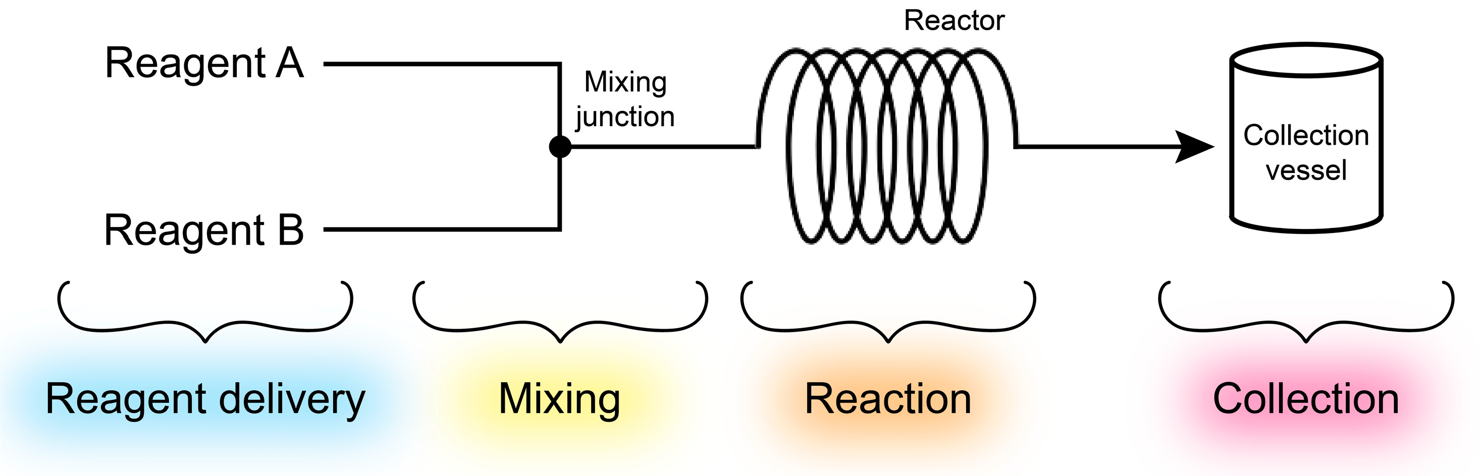 Knowledge 03 00001 g012