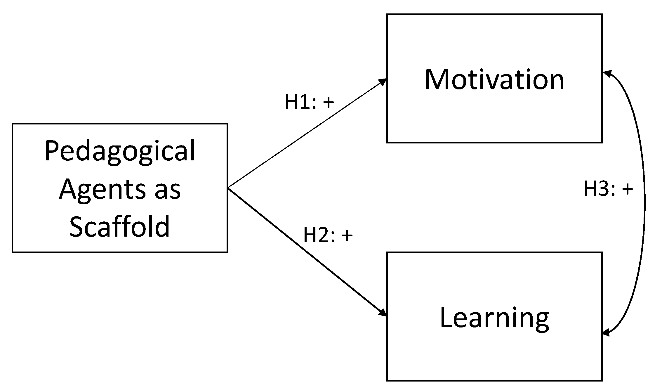 Knowledge 03 00004 g001