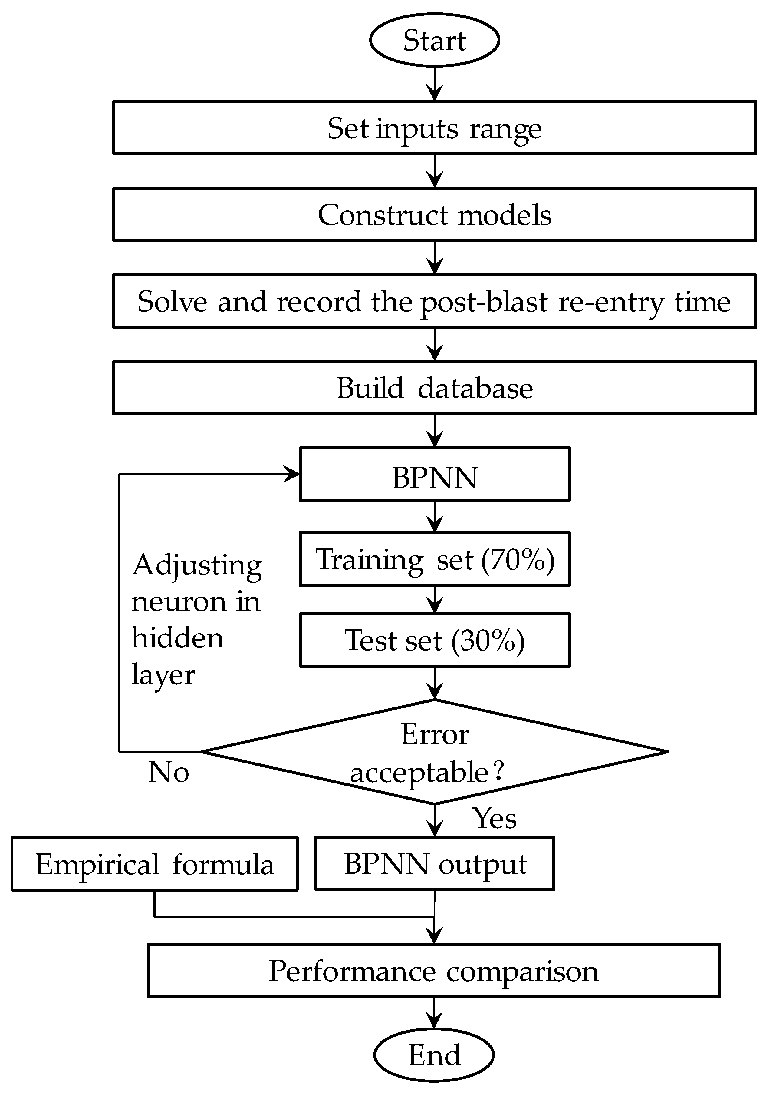 Knowledge 03 00010 g004