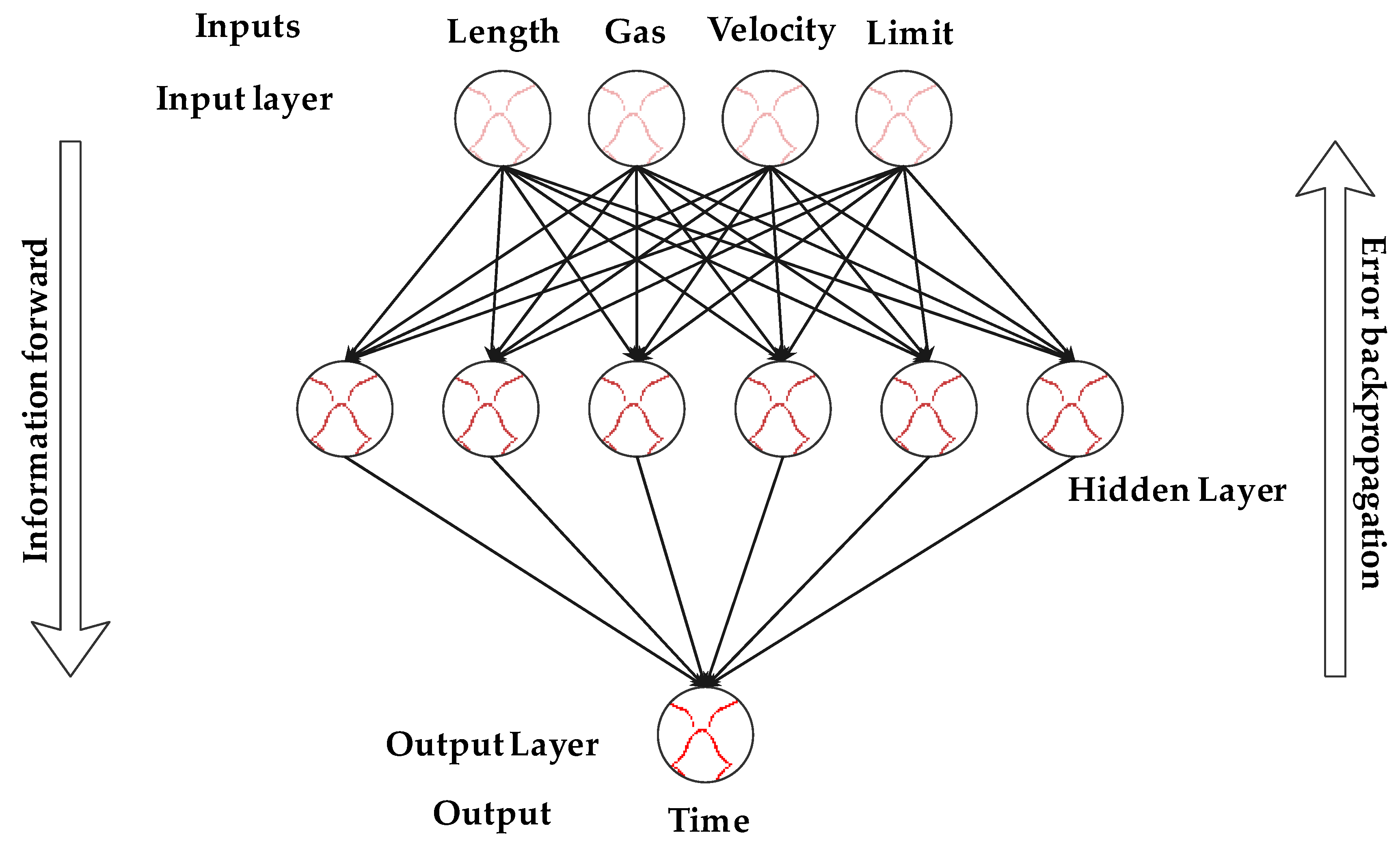Knowledge 03 00010 g006