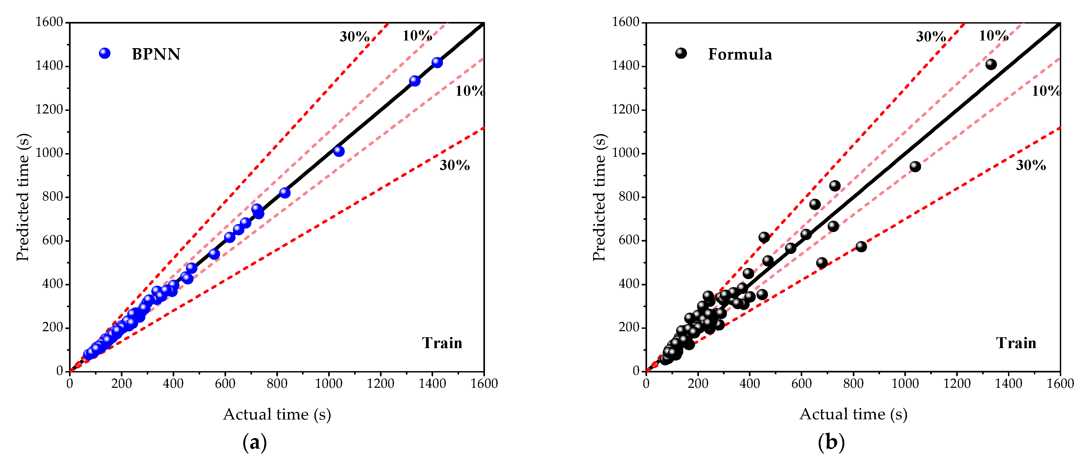 Knowledge 03 00010 g007a