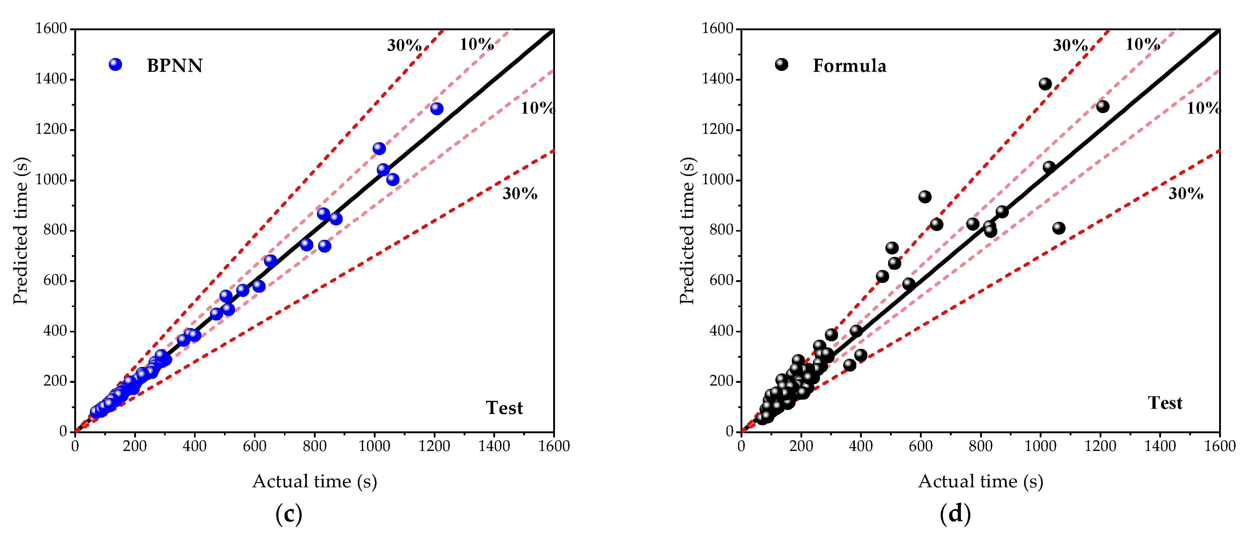 Knowledge 03 00010 g007b
