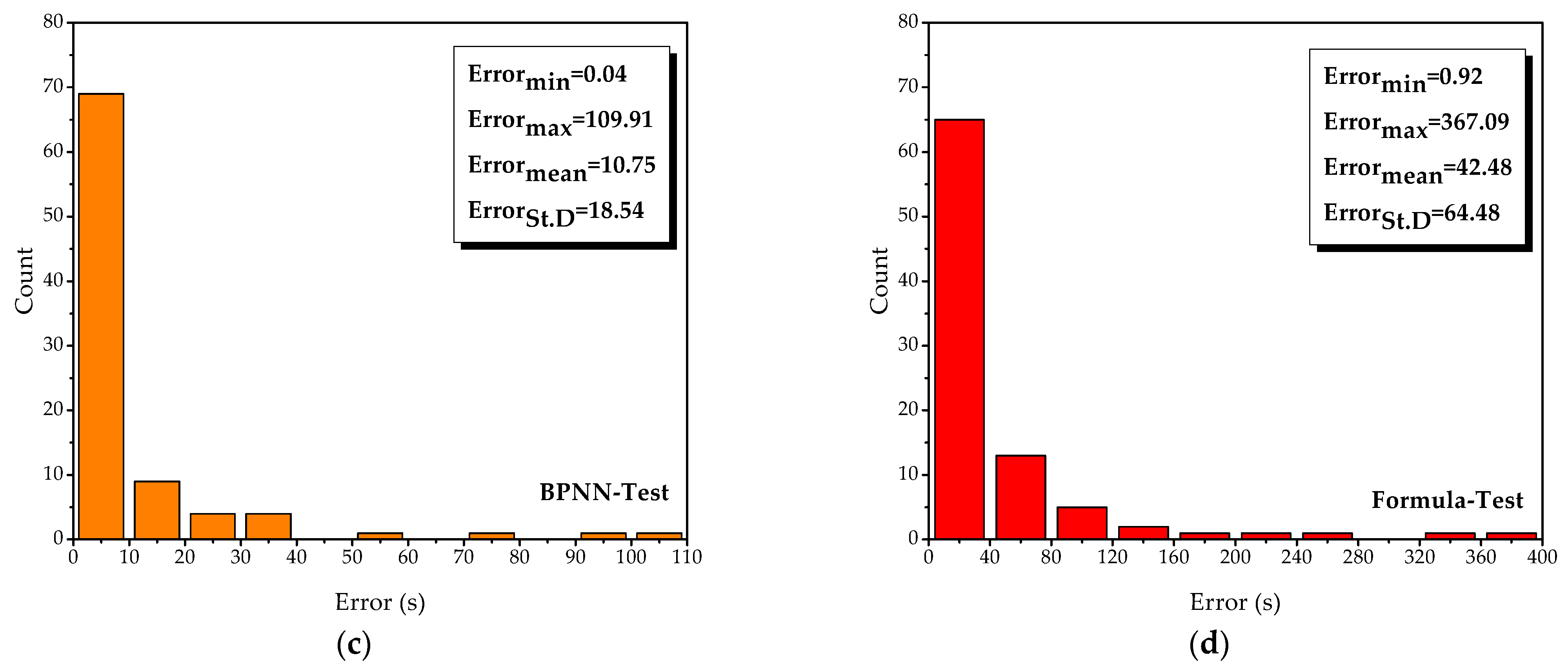Knowledge 03 00010 g008b