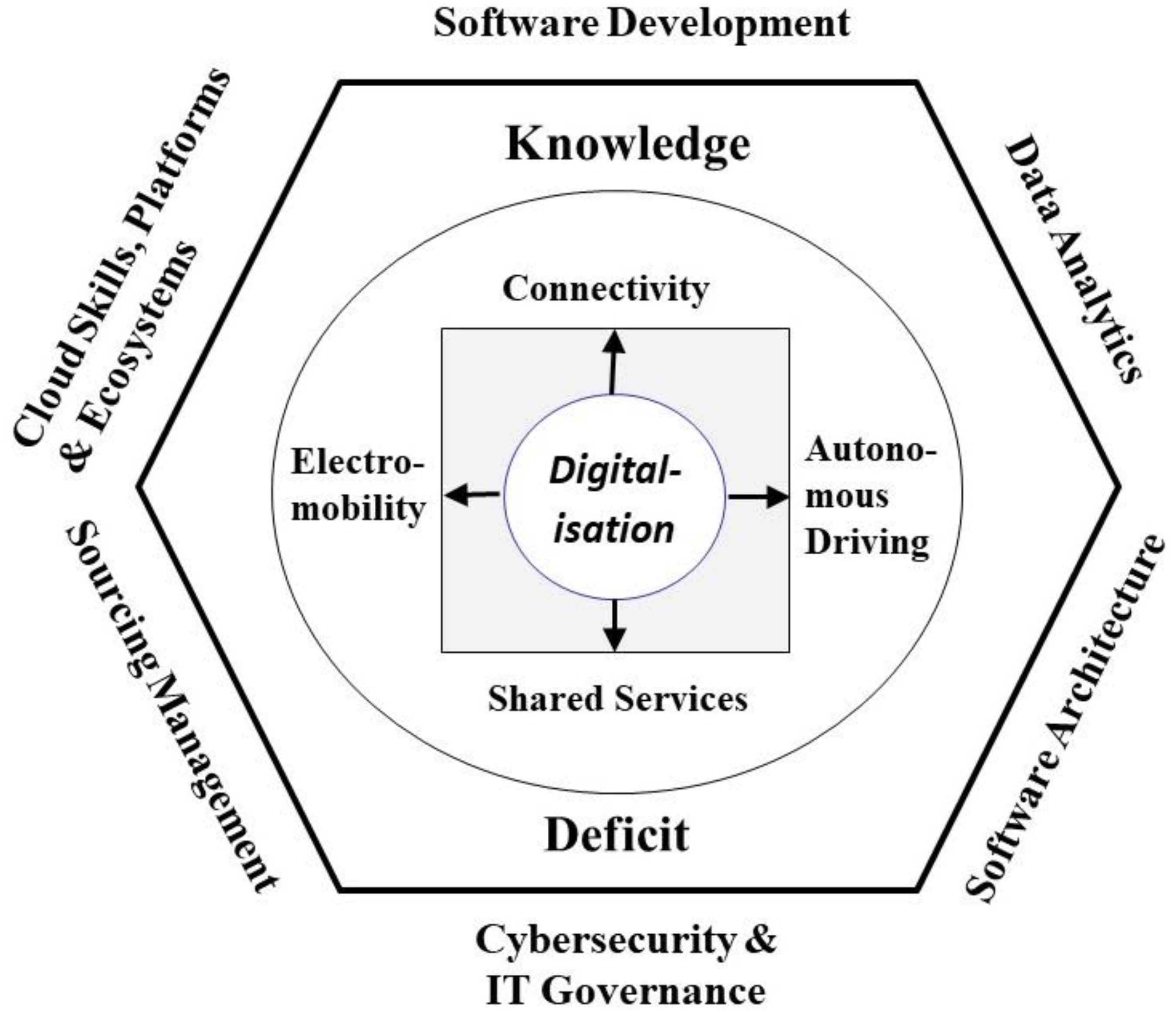 Knowledge 03 00013 g001