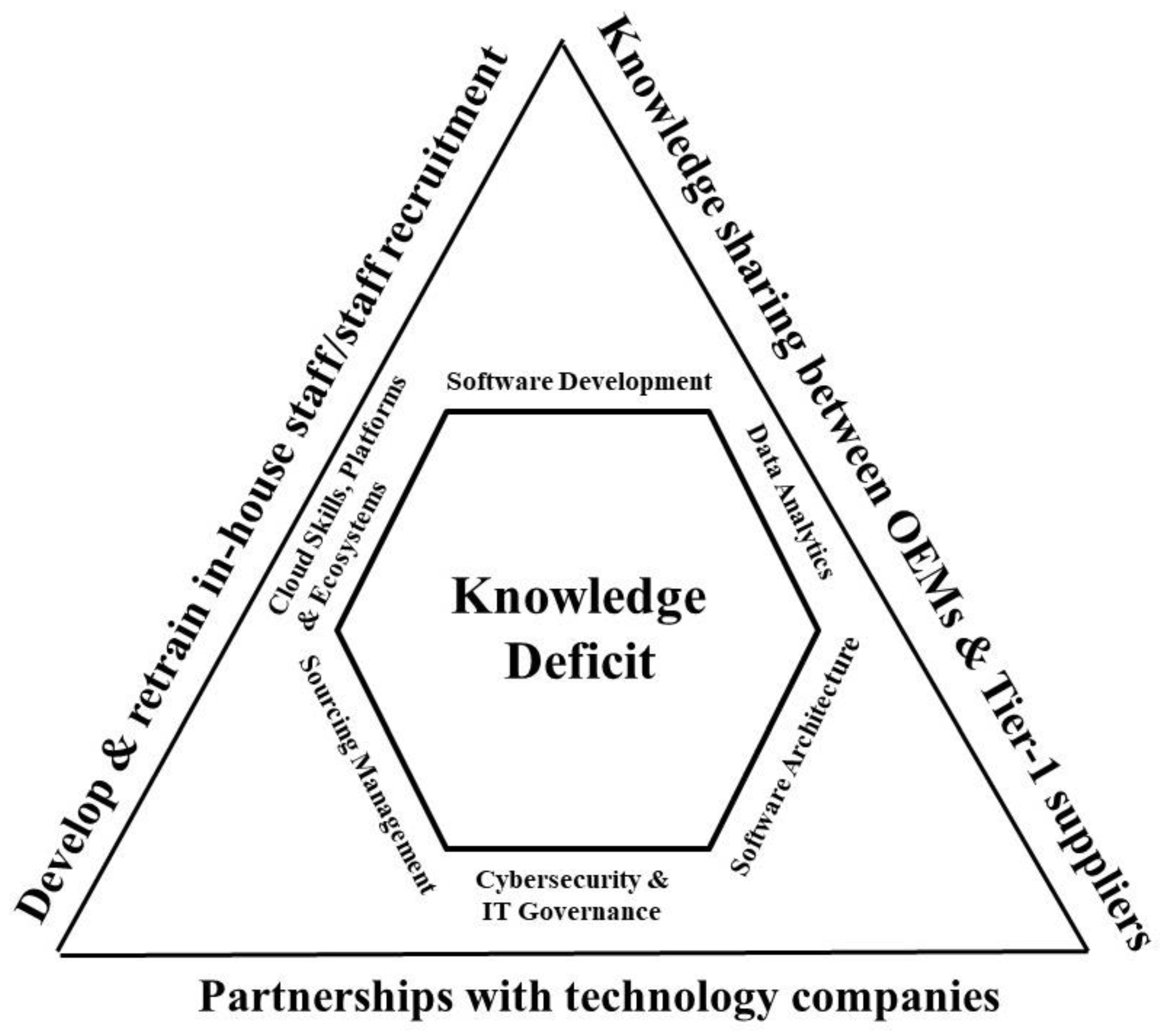 Knowledge 03 00013 g002