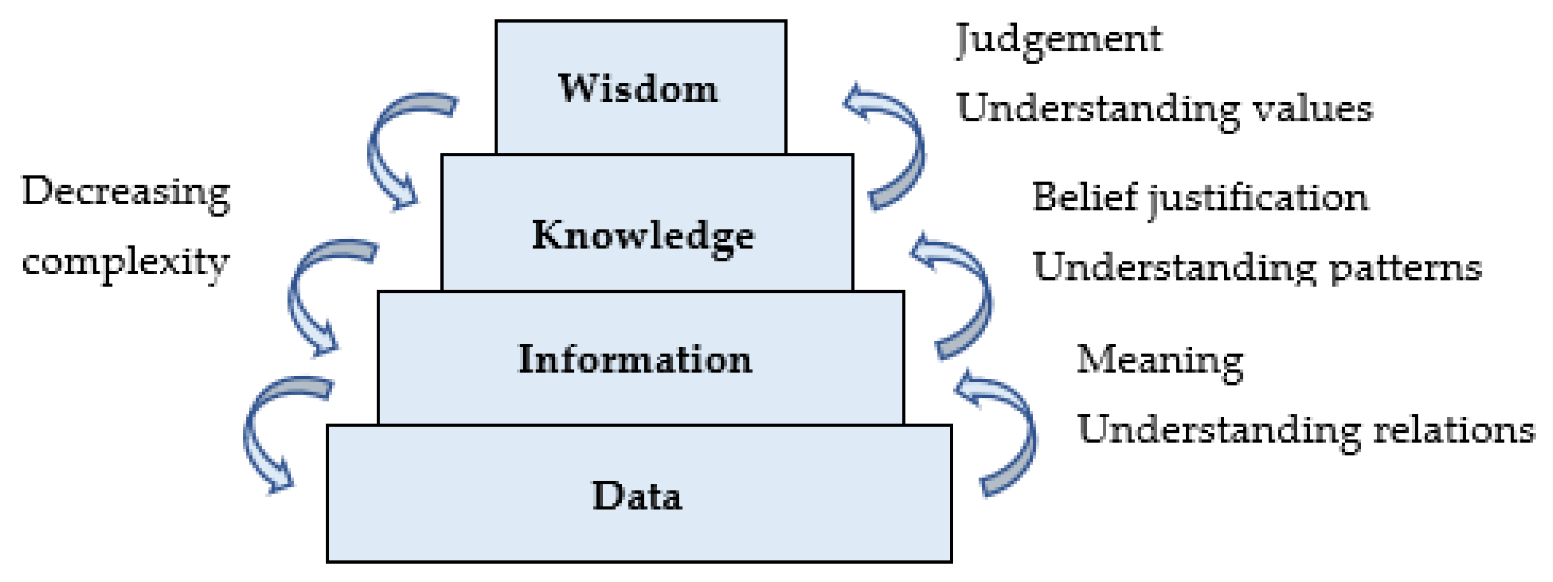 Knowledge 03 00014 g001