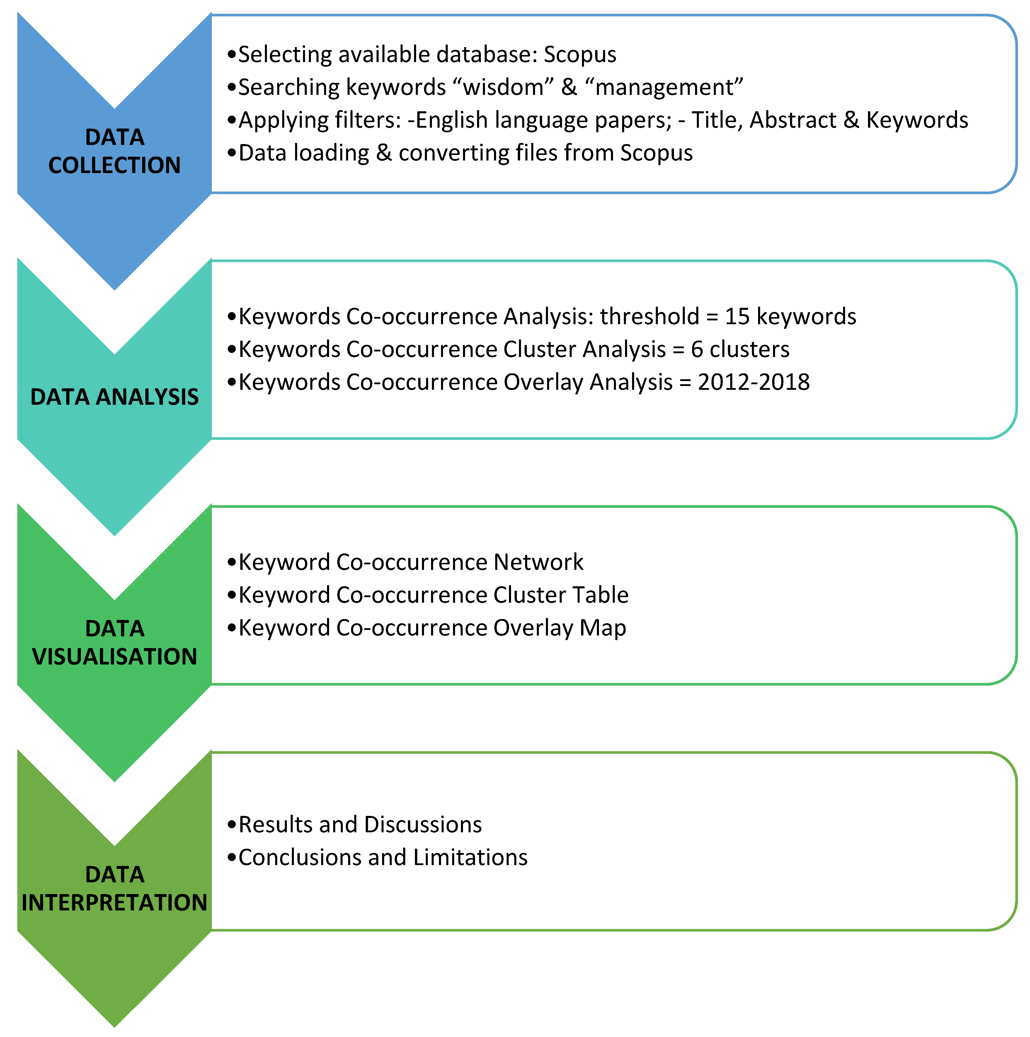 Knowledge 03 00014 g002
