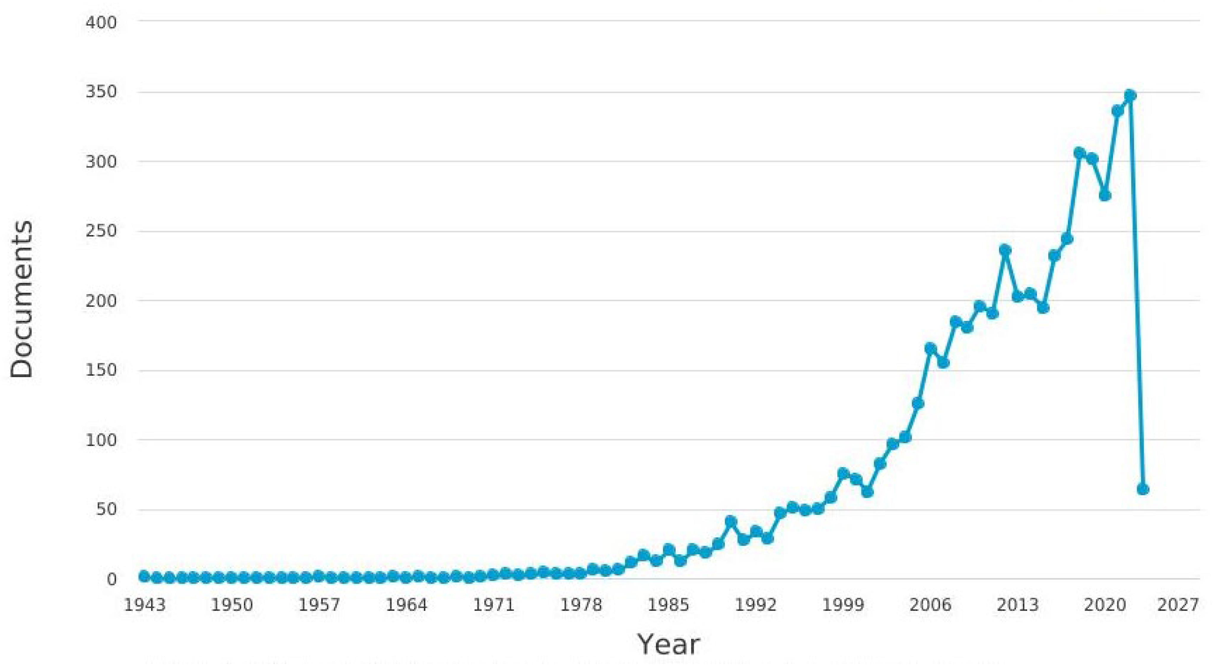 Knowledge 03 00014 g003
