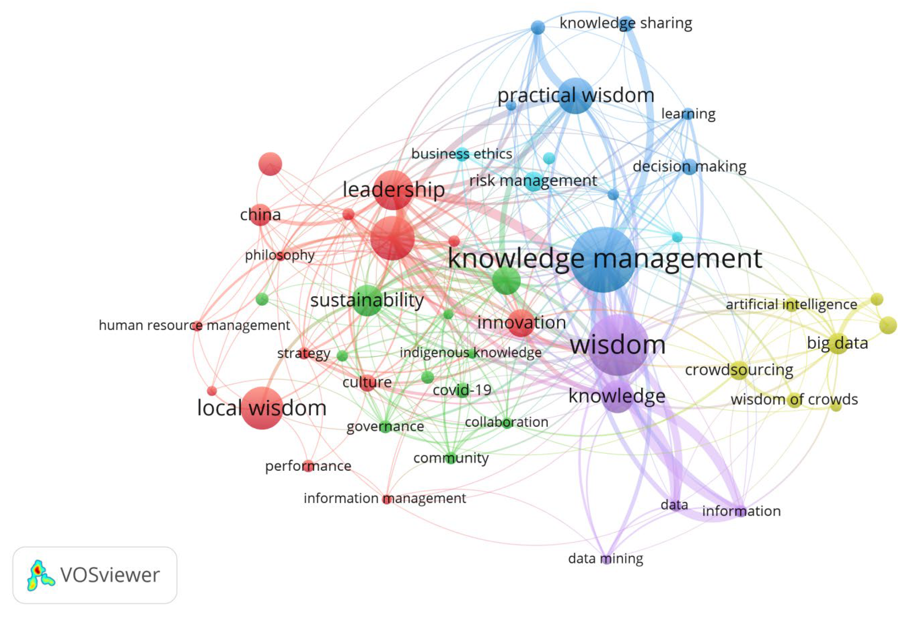 Knowledge 03 00014 g004