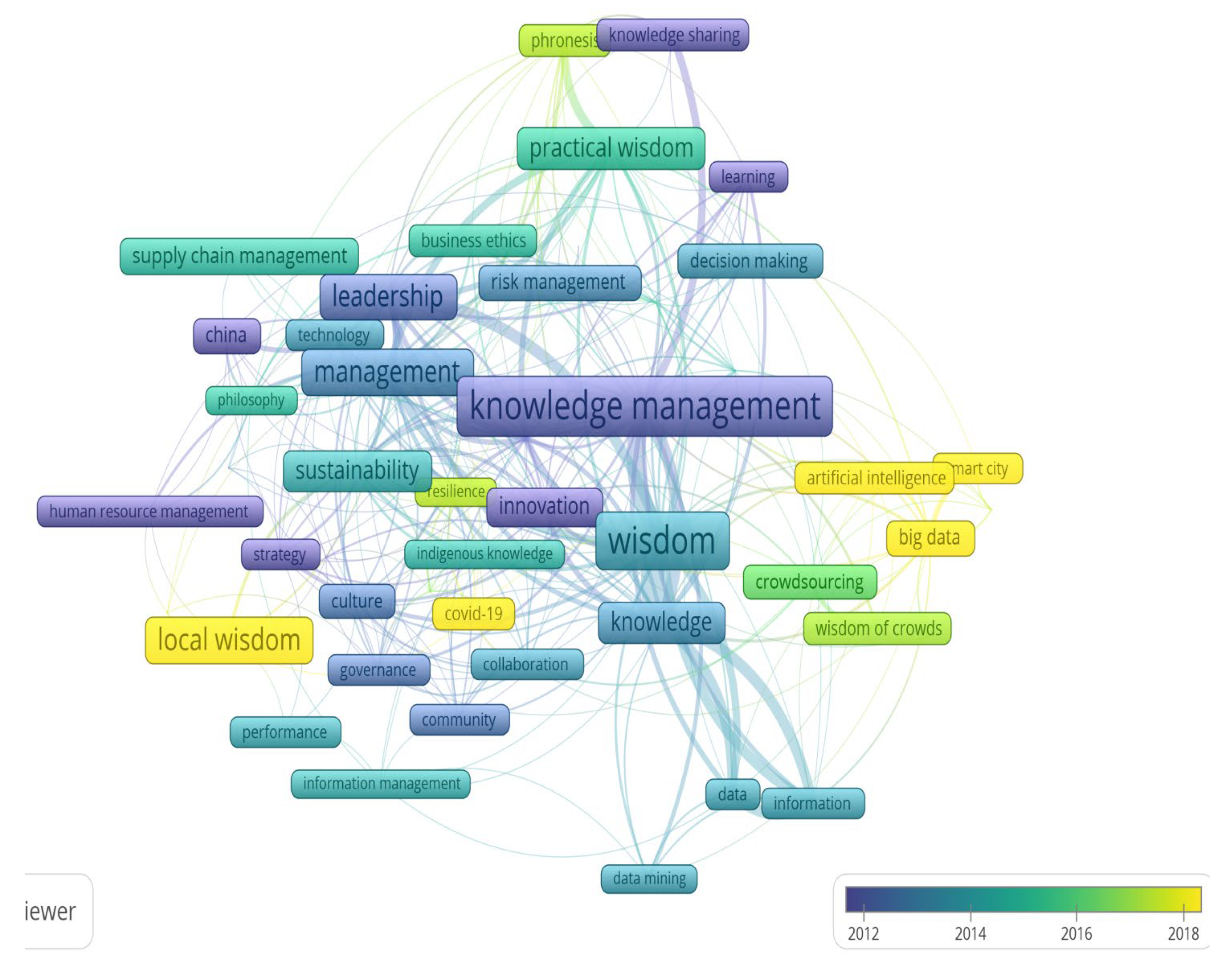 Knowledge 03 00014 g005