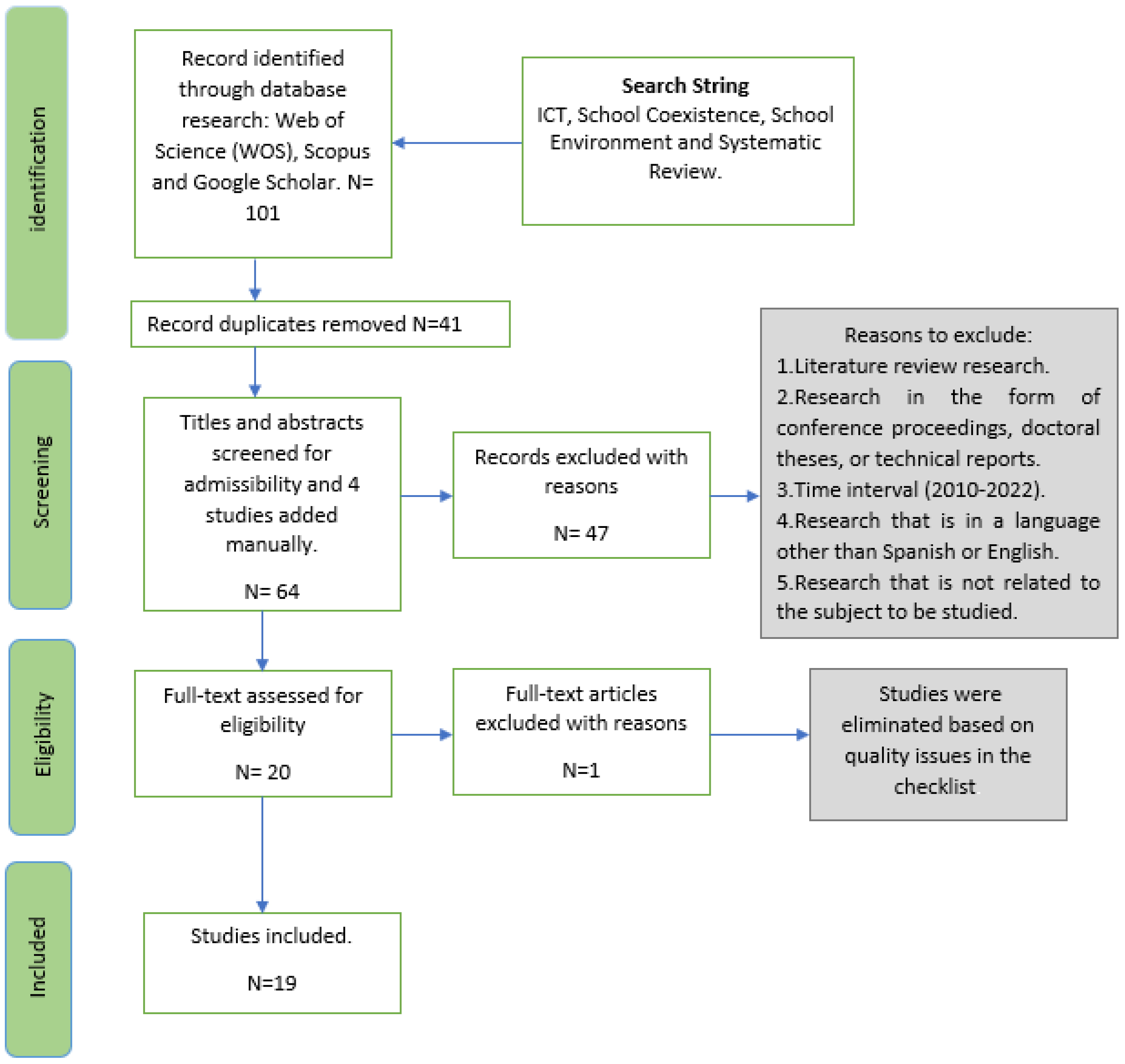 Knowledge 03 00016 g001