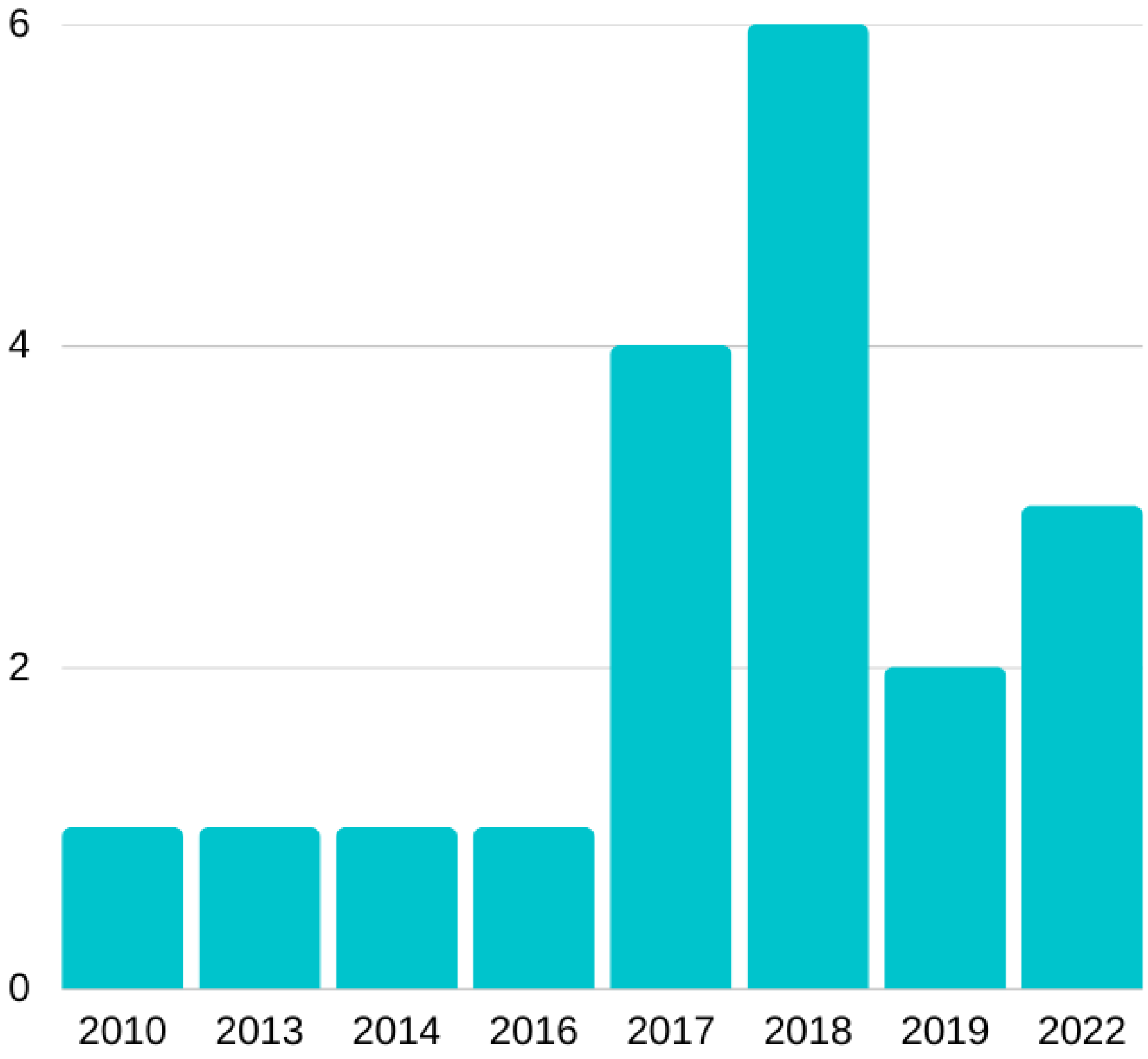 Knowledge 03 00016 g002