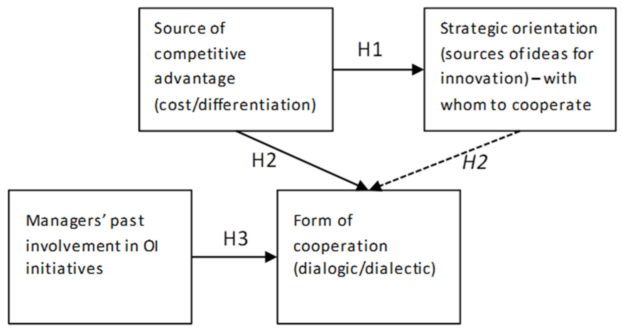 Knowledge 03 00034 g001