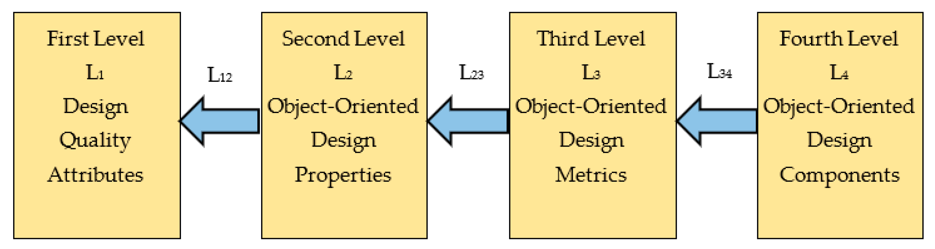 Knowledge 03 00036 g003 Knowledge 03 00036 g003
