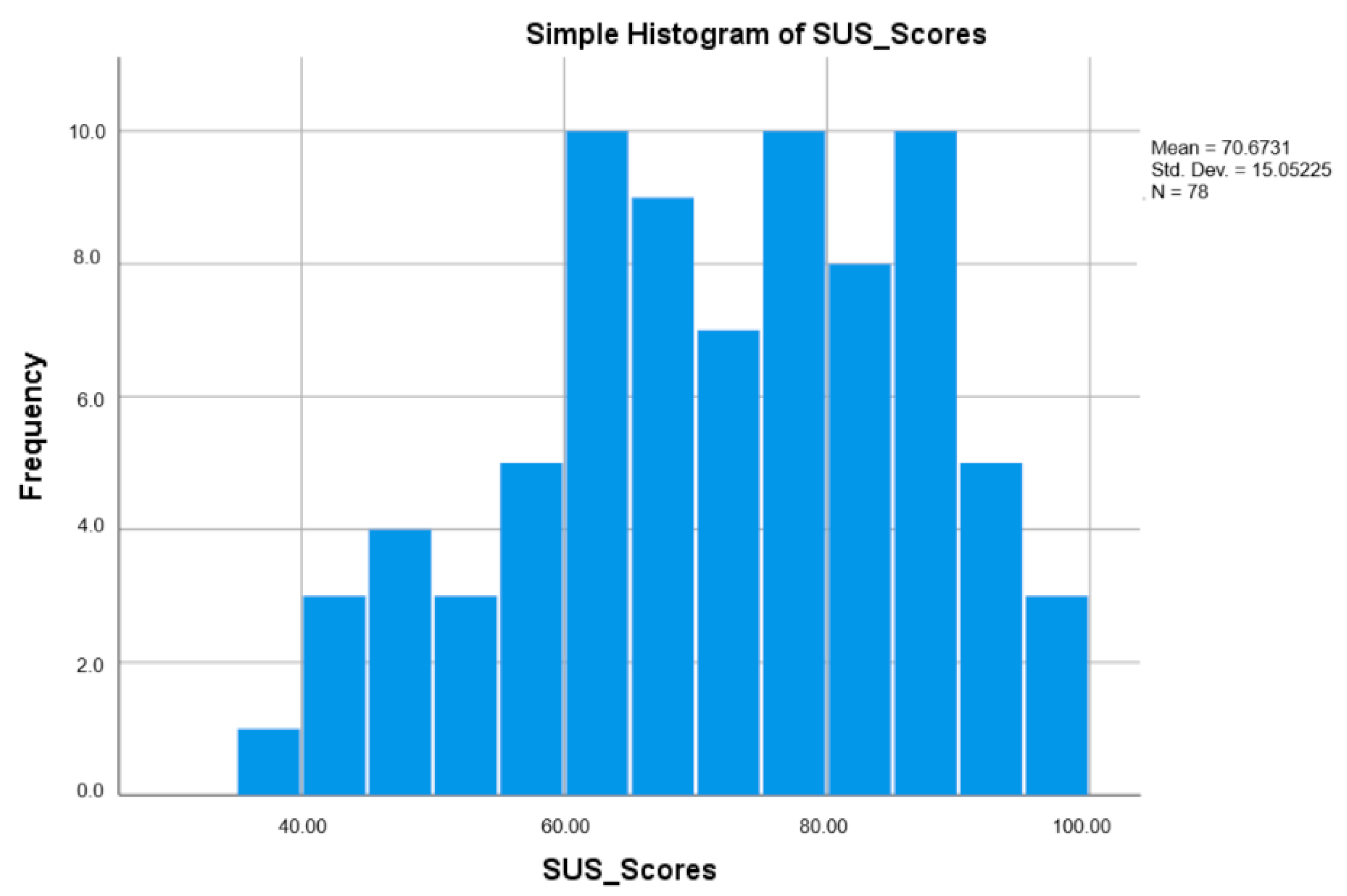 Knowledge 03 00036 g007 Knowledge 03 00036 g007