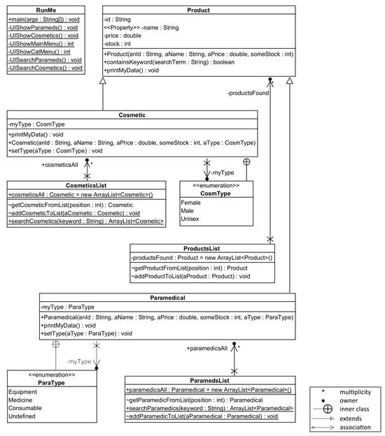 Knowledge 03 00036 g0a1