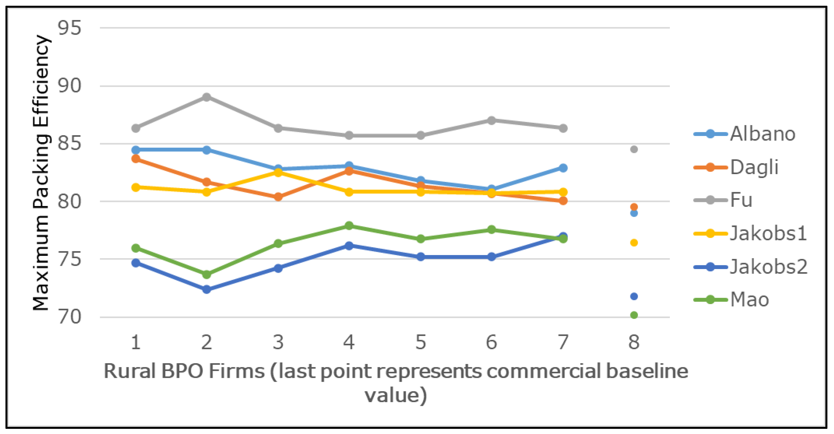 Knowledge 03 00039 g006