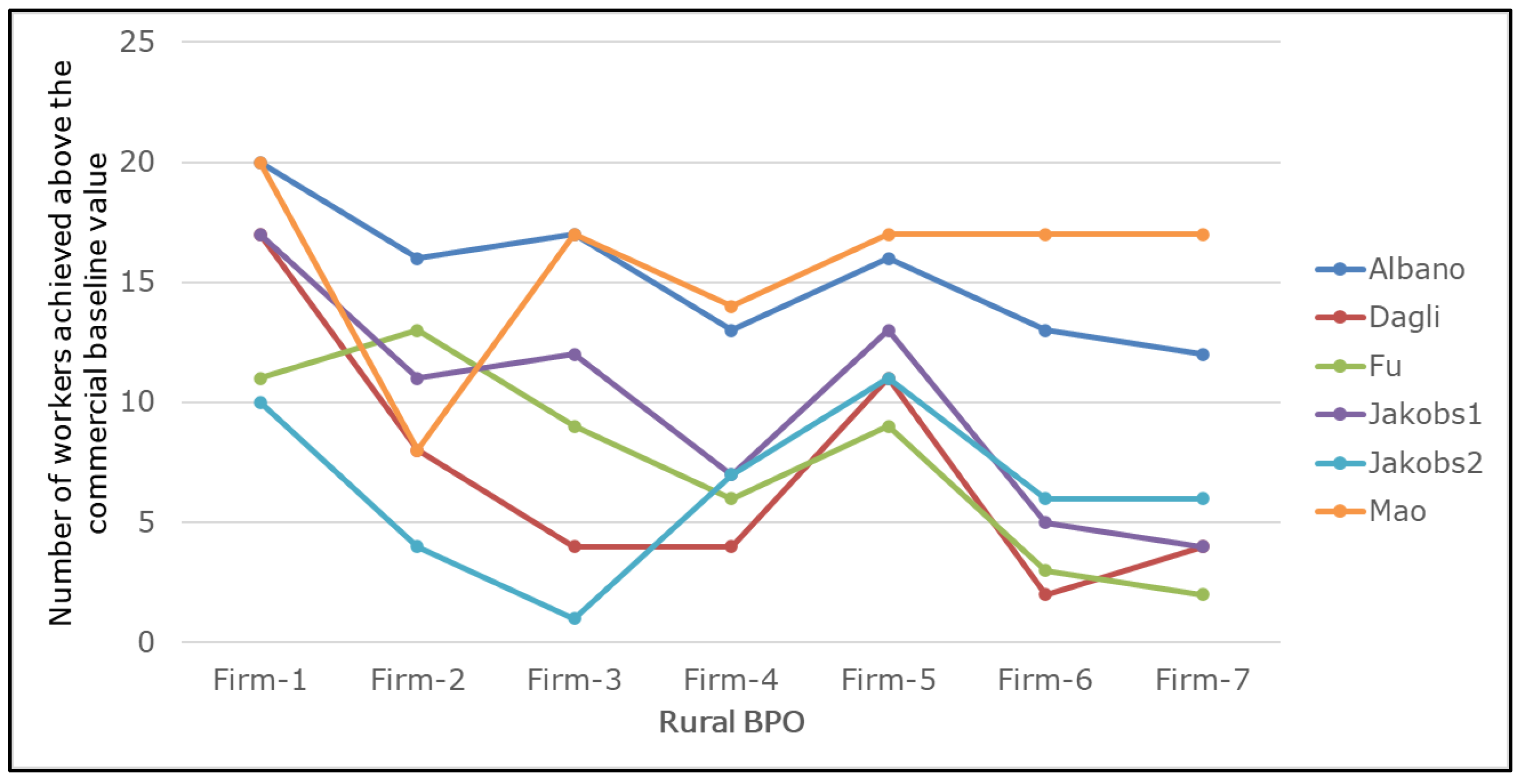 Knowledge 03 00039 g007