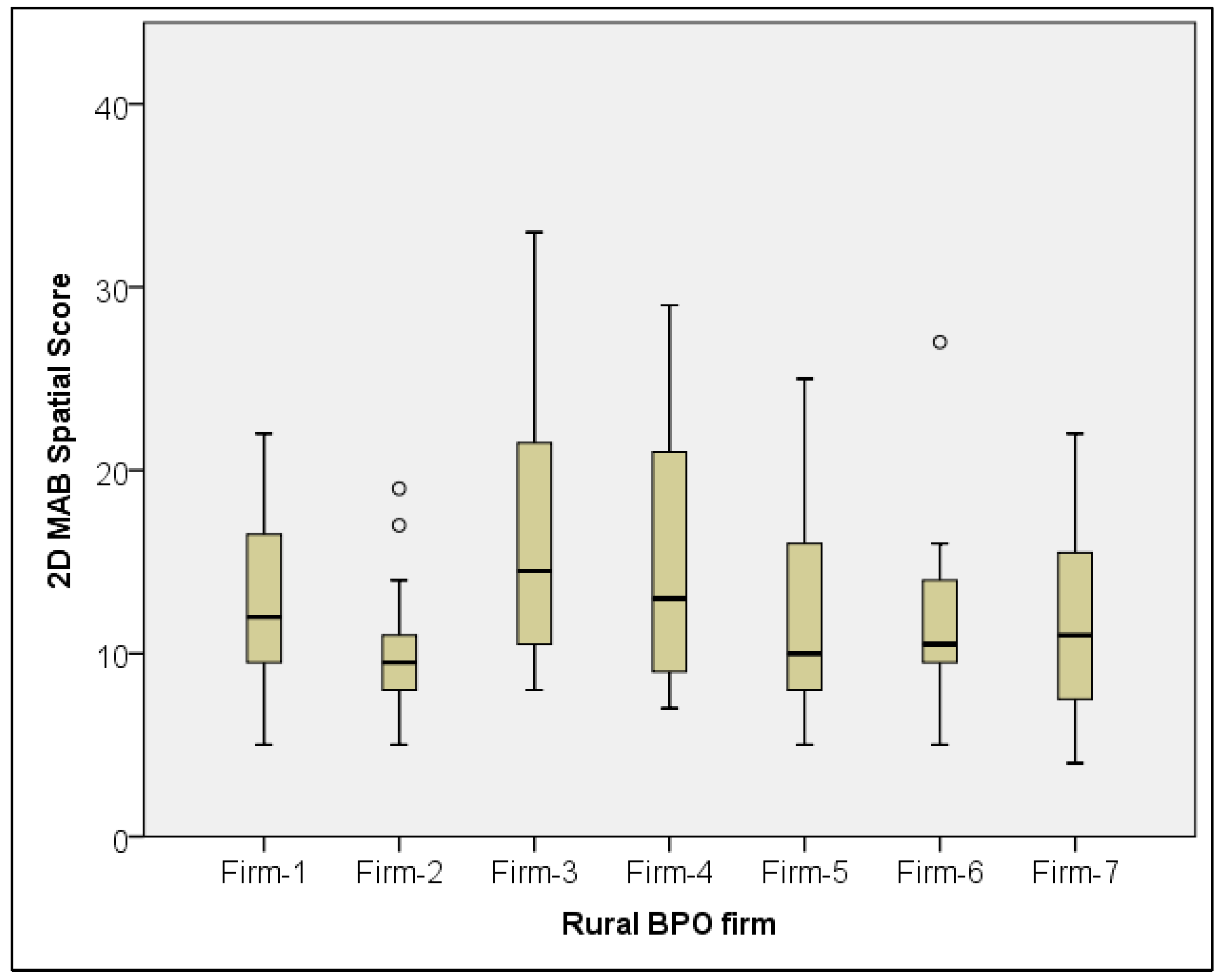 Knowledge 03 00039 g009