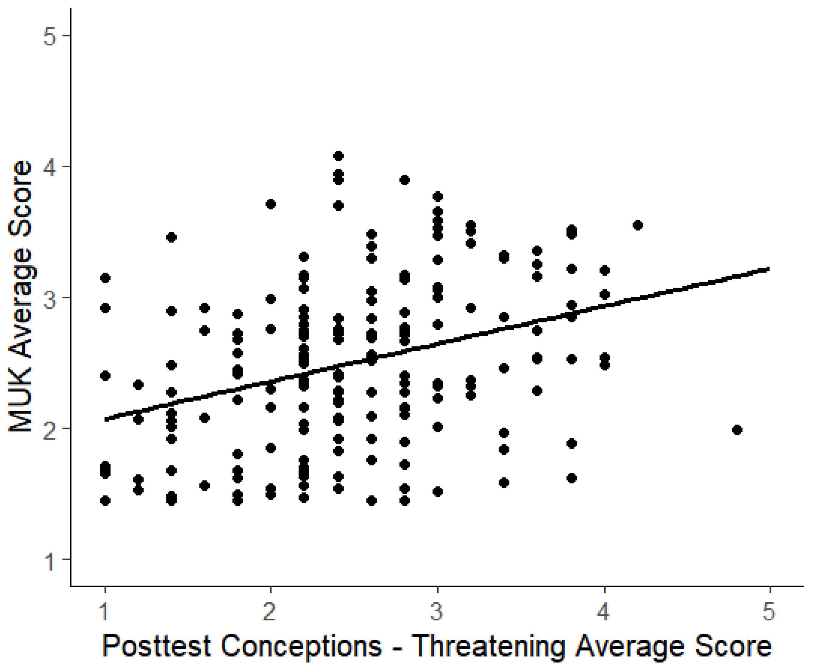 Knowledge 03 00040 g003