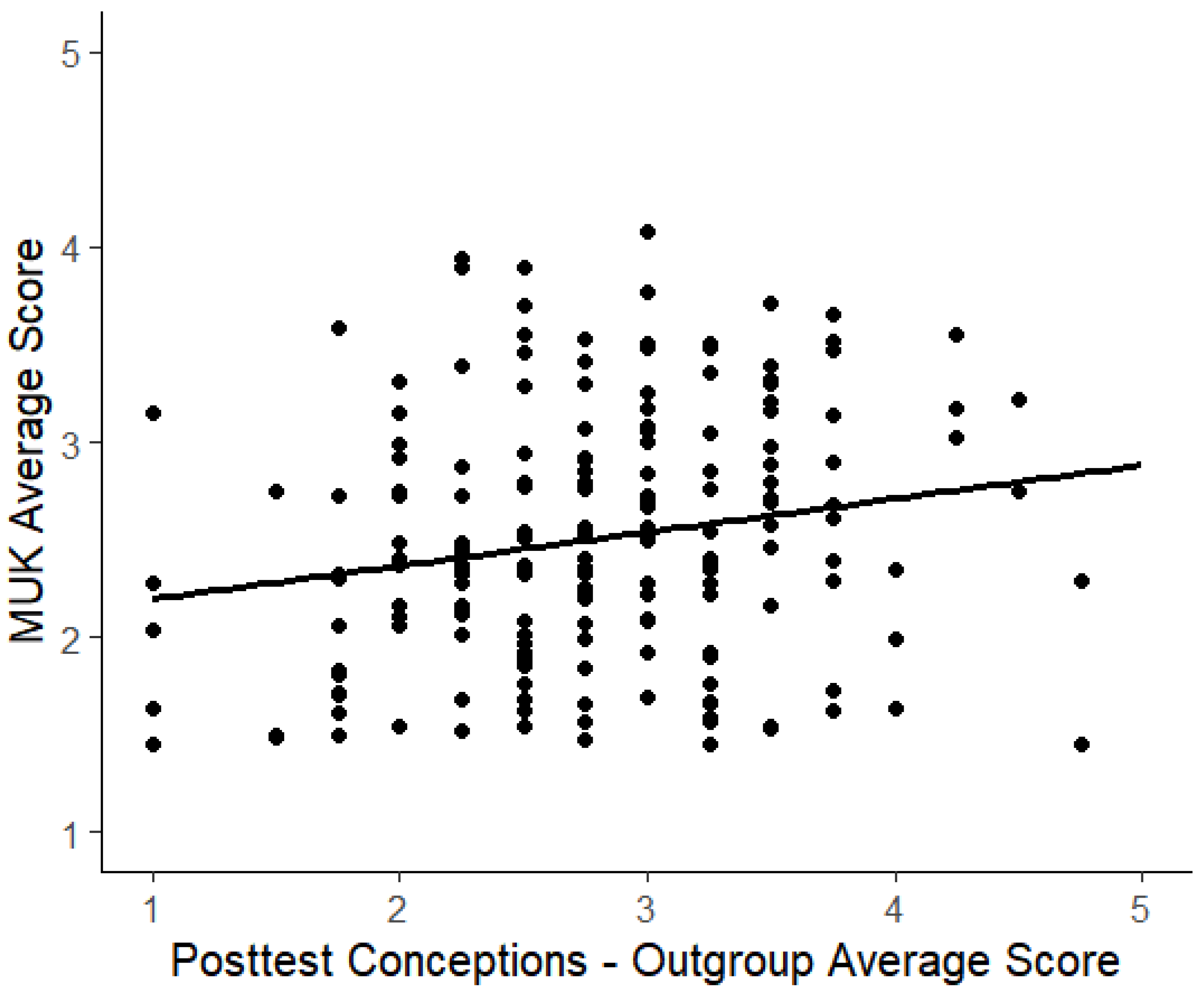 Knowledge 03 00040 g004