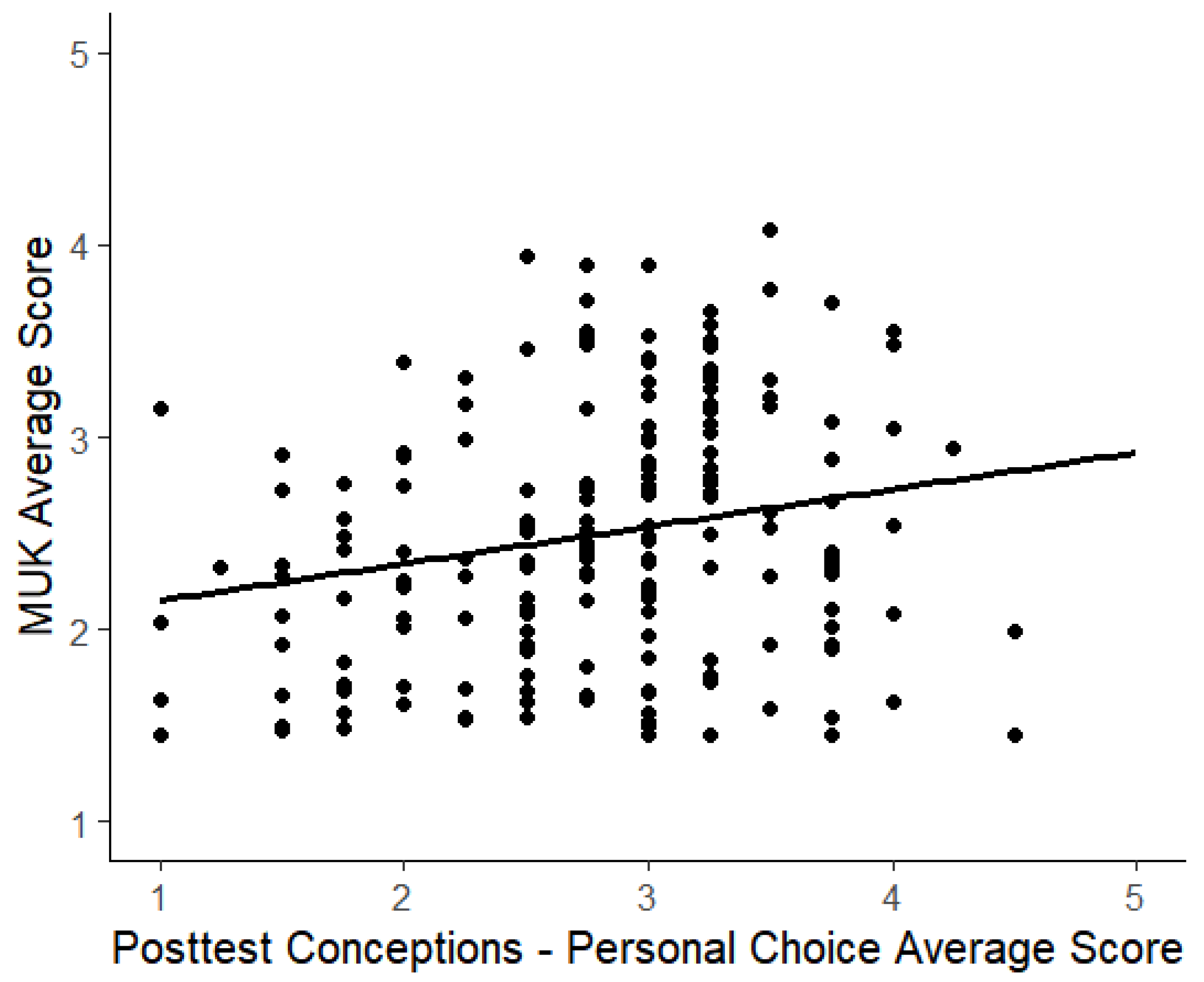 Knowledge 03 00040 g005