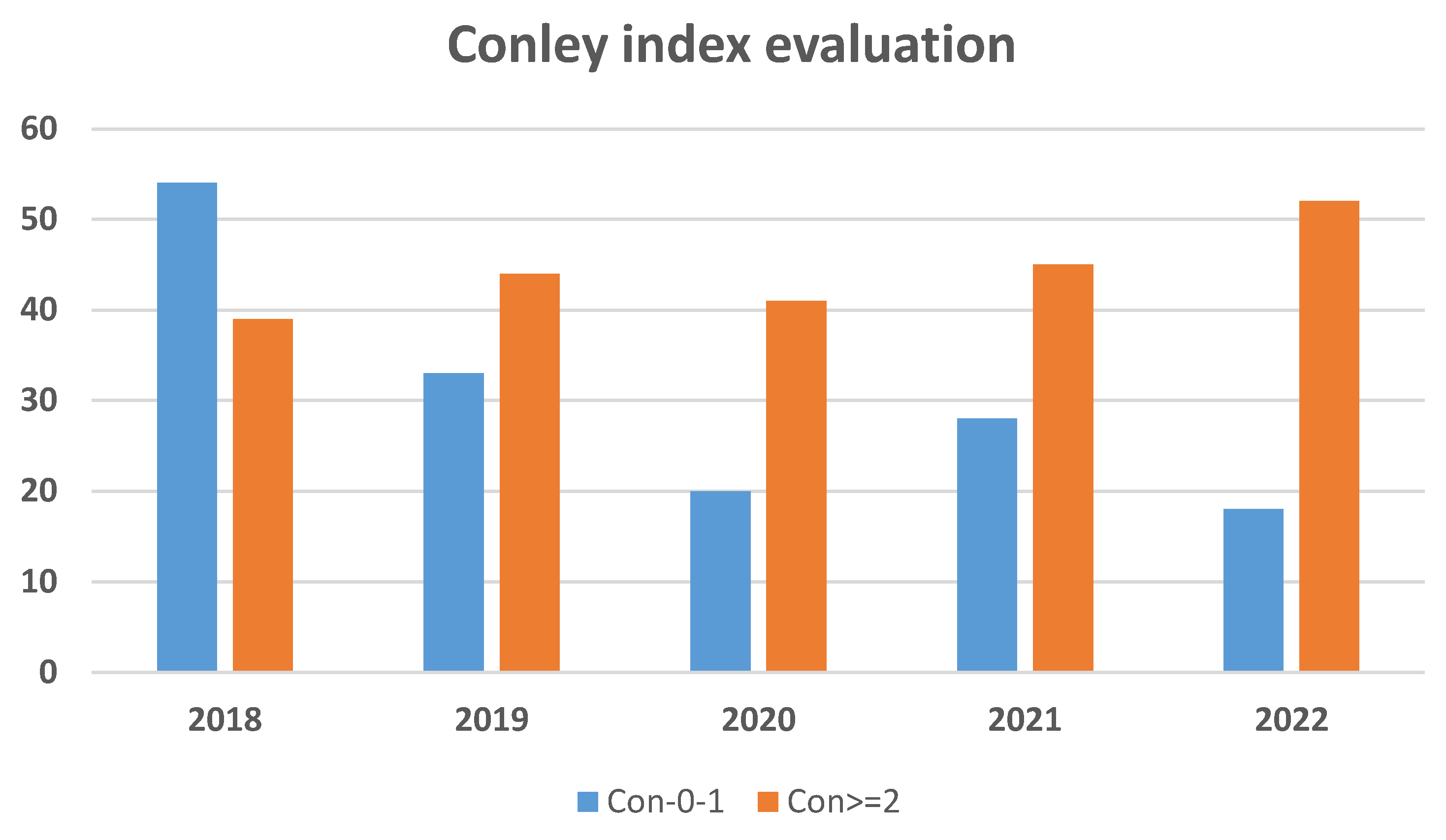 Knowledge 03 00041 g001