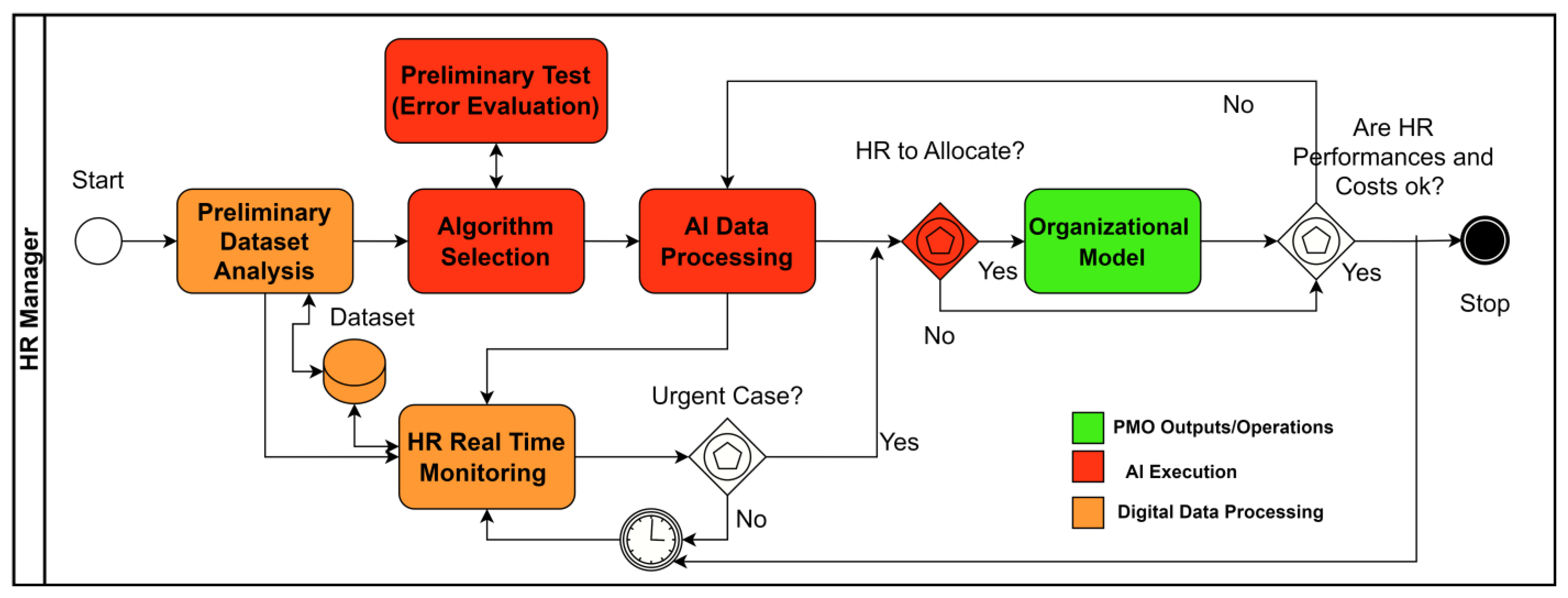 Knowledge 03 00041 g002