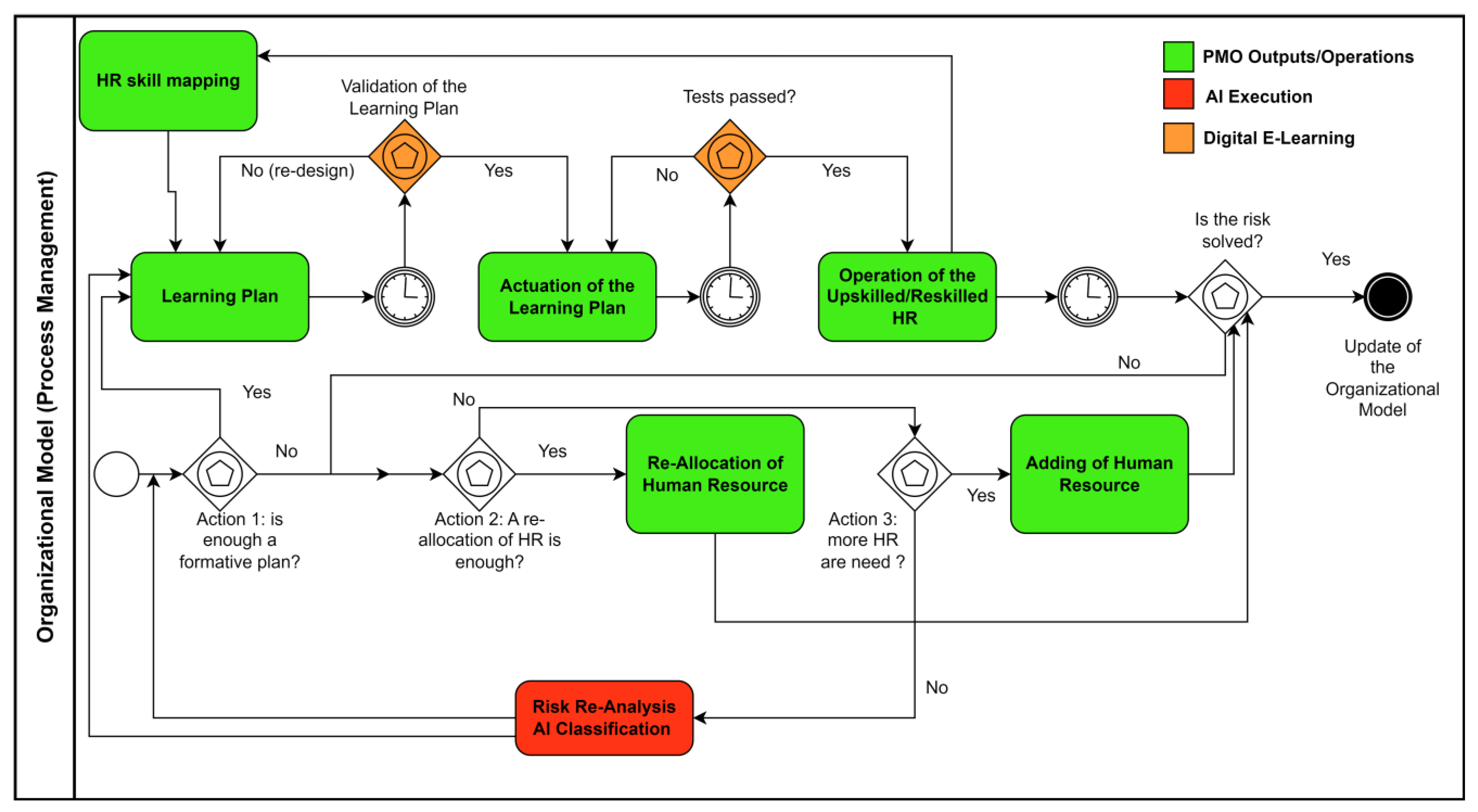Knowledge 03 00041 g003