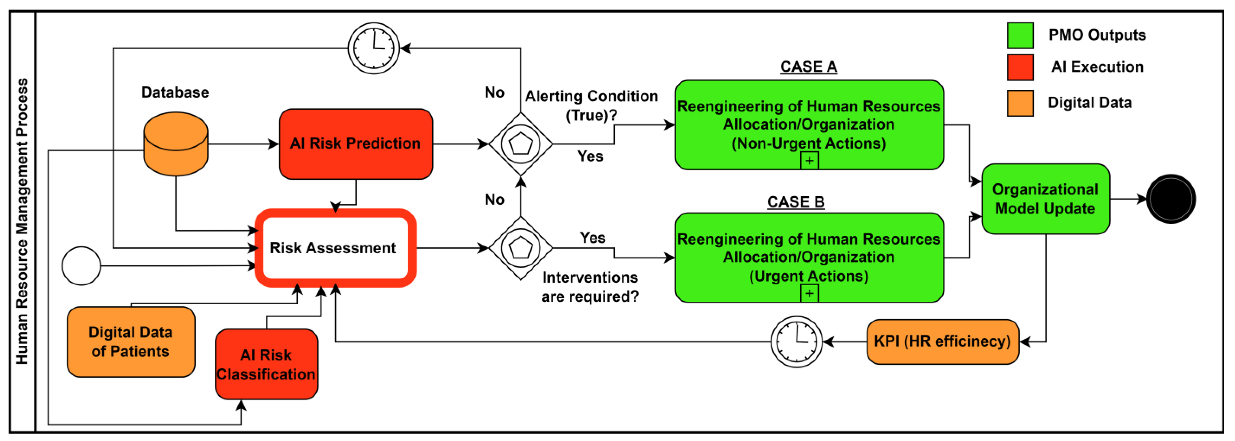 Knowledge 03 00041 g004