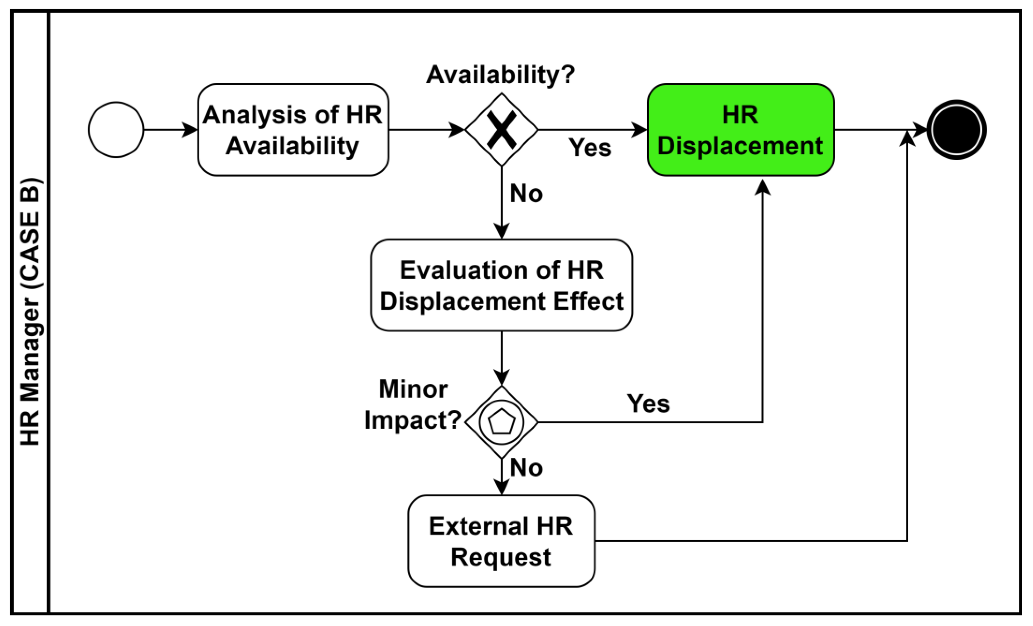 Knowledge 03 00041 g006