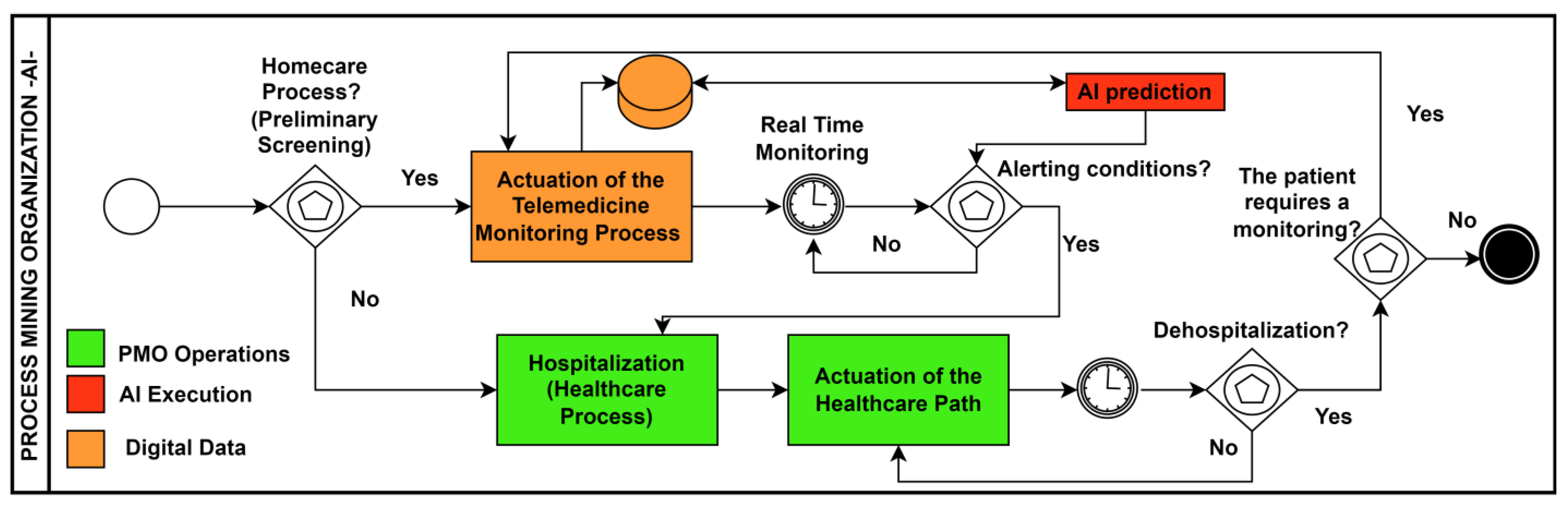 Knowledge 03 00041 g007