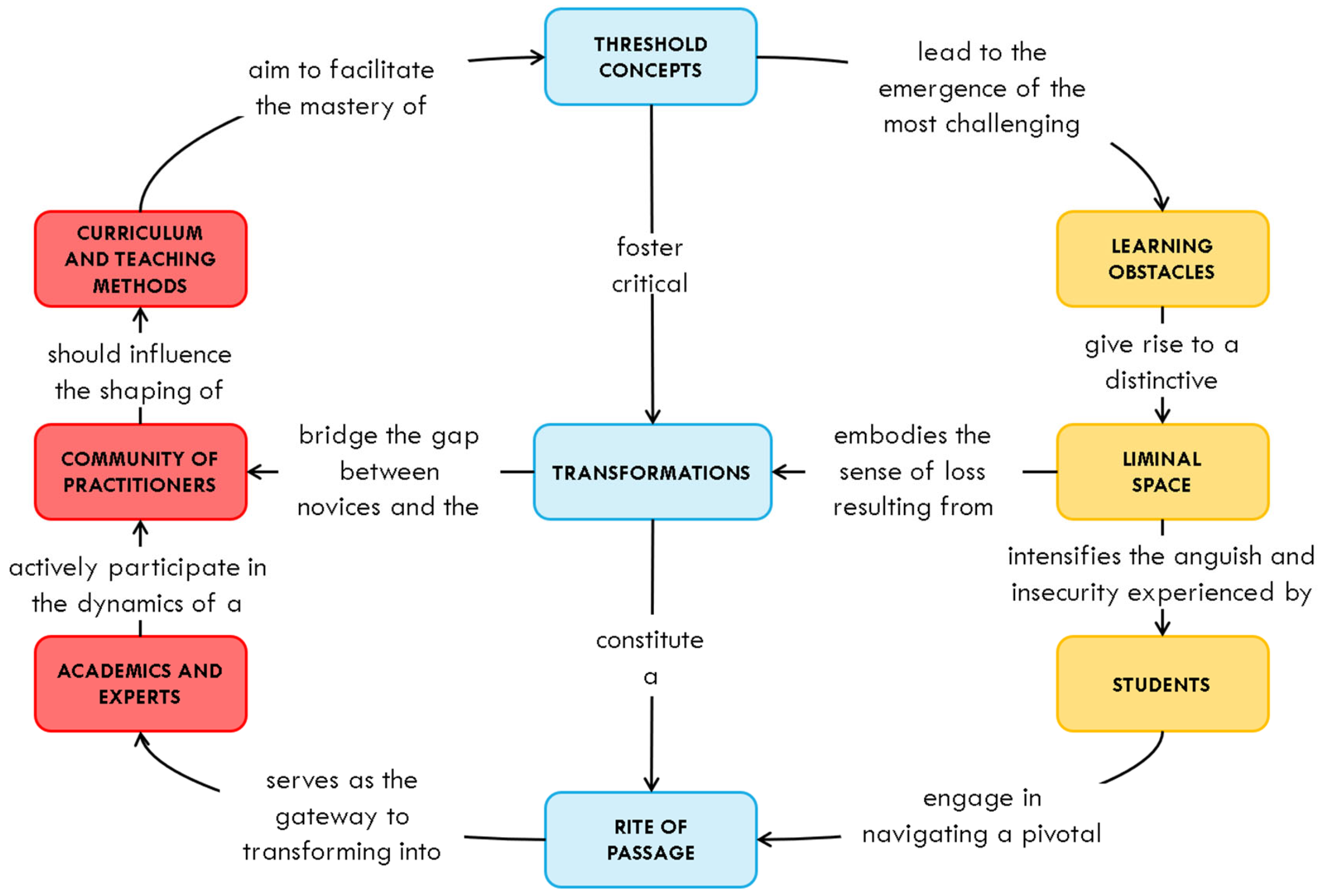 Knowledge 04 00002 g001
