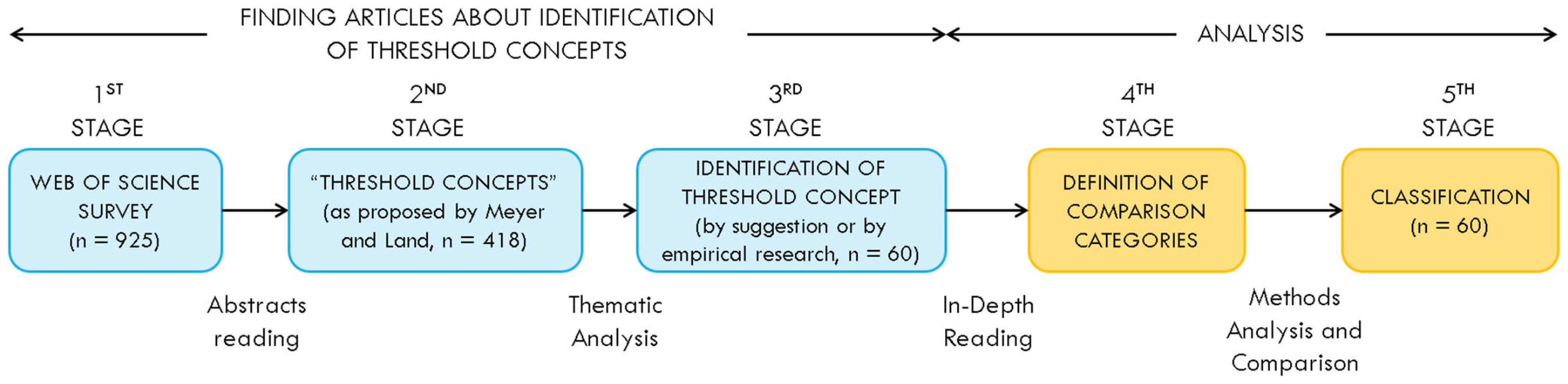 Knowledge 04 00002 g002