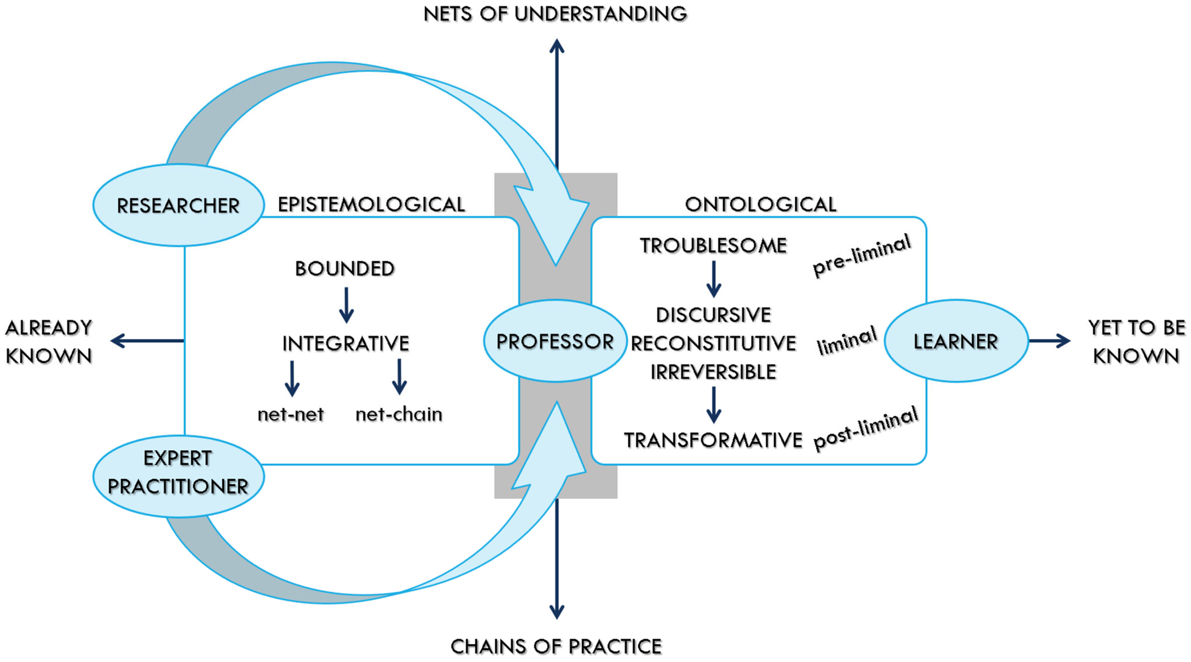 Knowledge 04 00002 g003