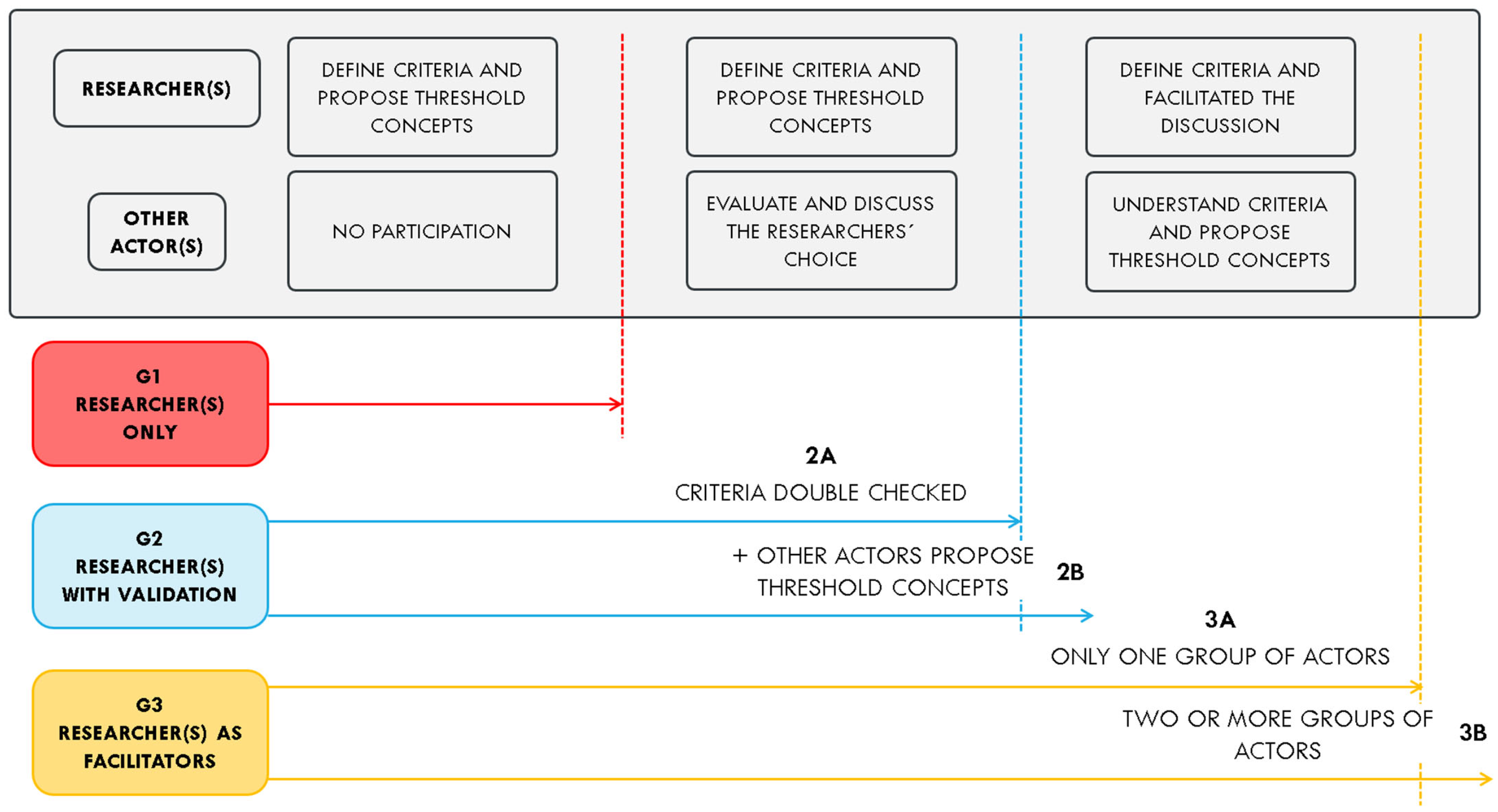 Knowledge 04 00002 g004