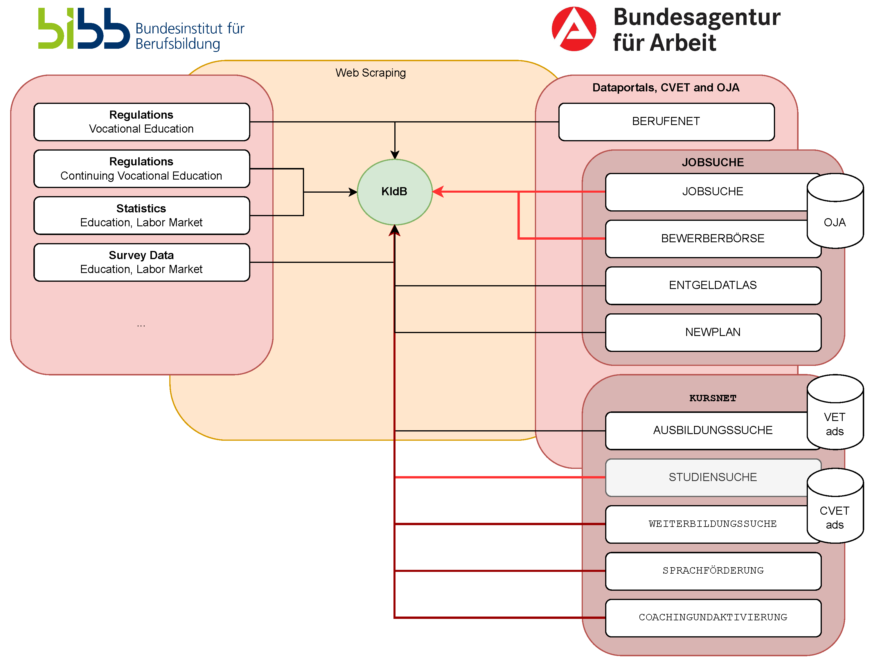 Knowledge 04 00003 g002