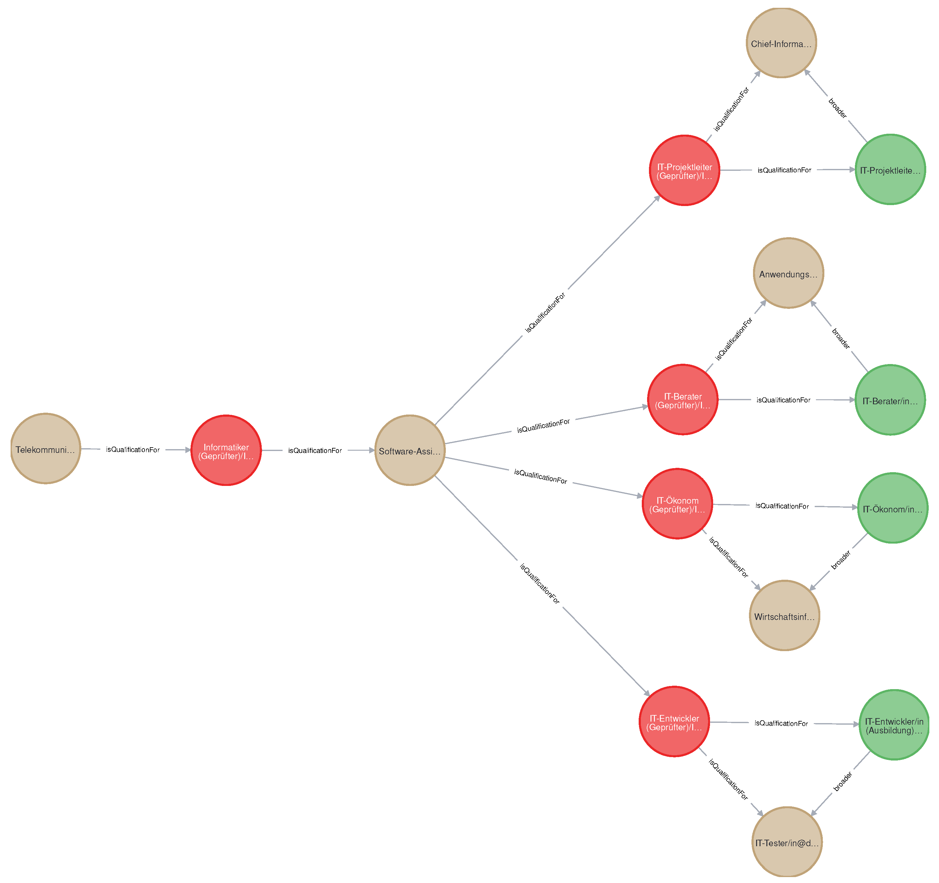 Knowledge 04 00003 g004