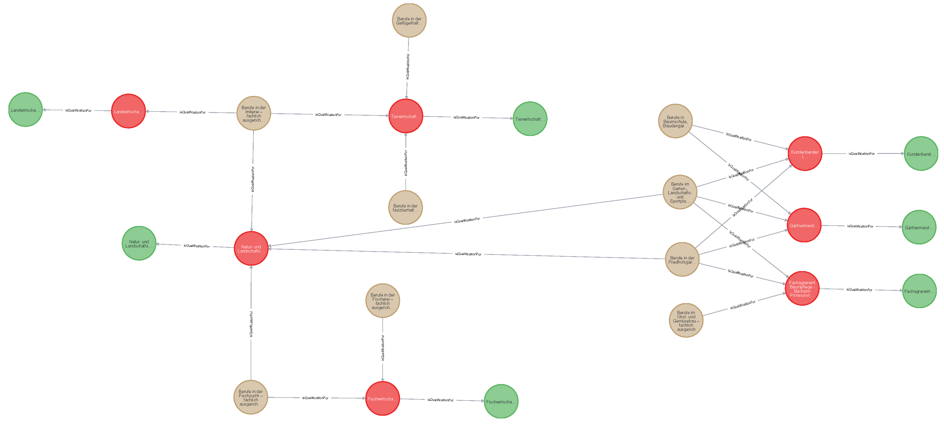 Knowledge 04 00003 g005