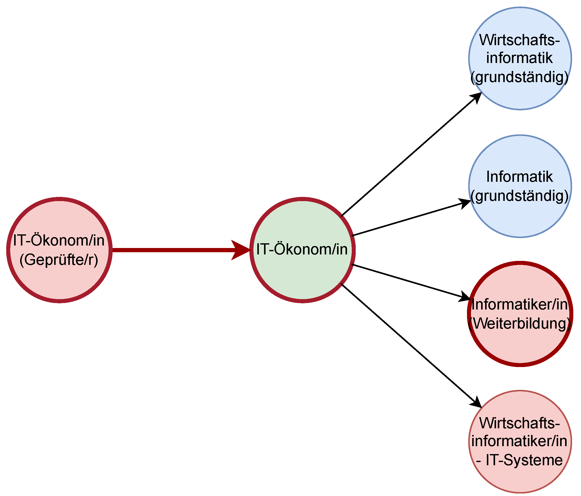 Knowledge 04 00003 g006
