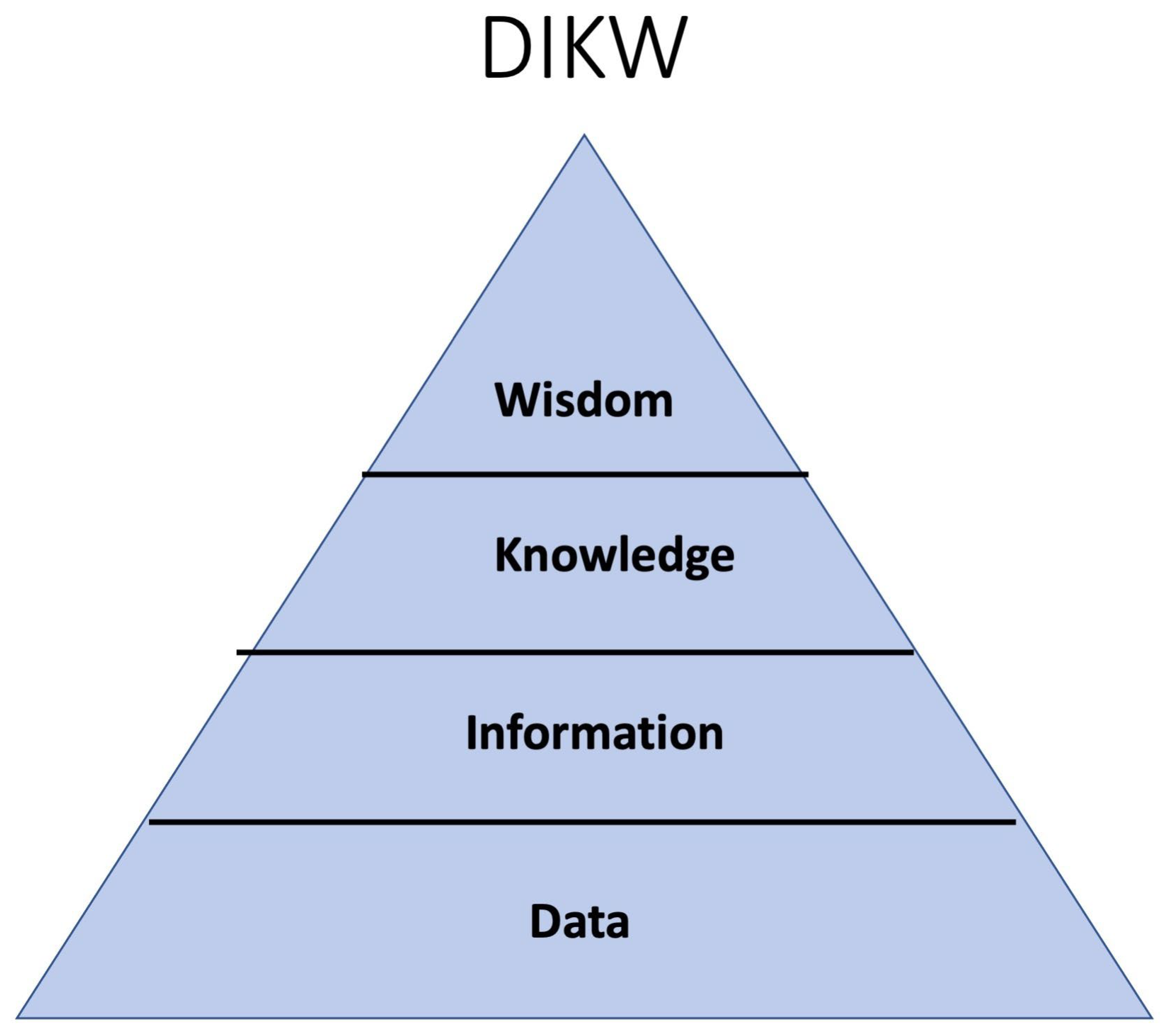 Knowledge 04 00007 g001