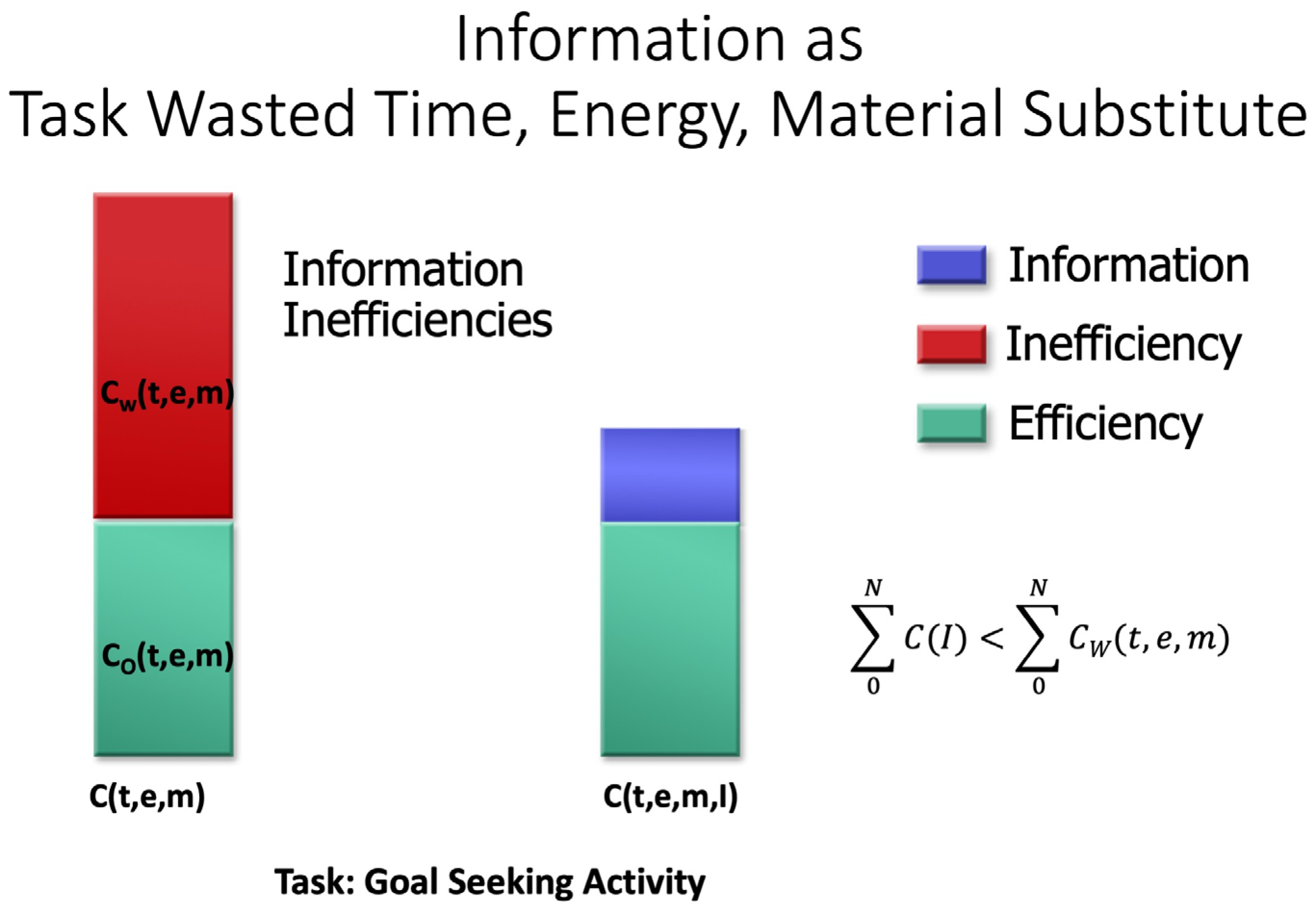Knowledge 04 00007 g005