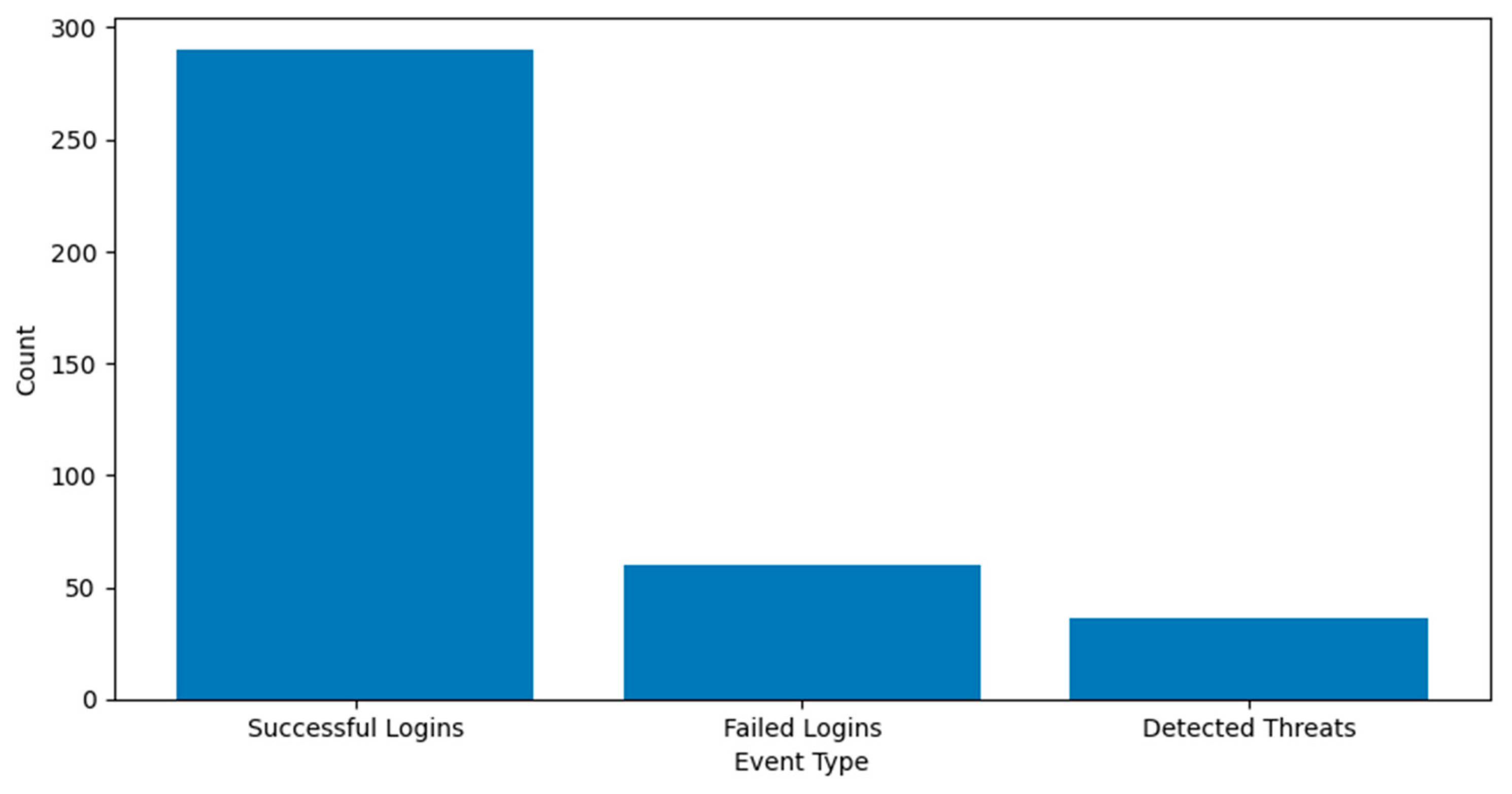 Knowledge 04 00008 g003