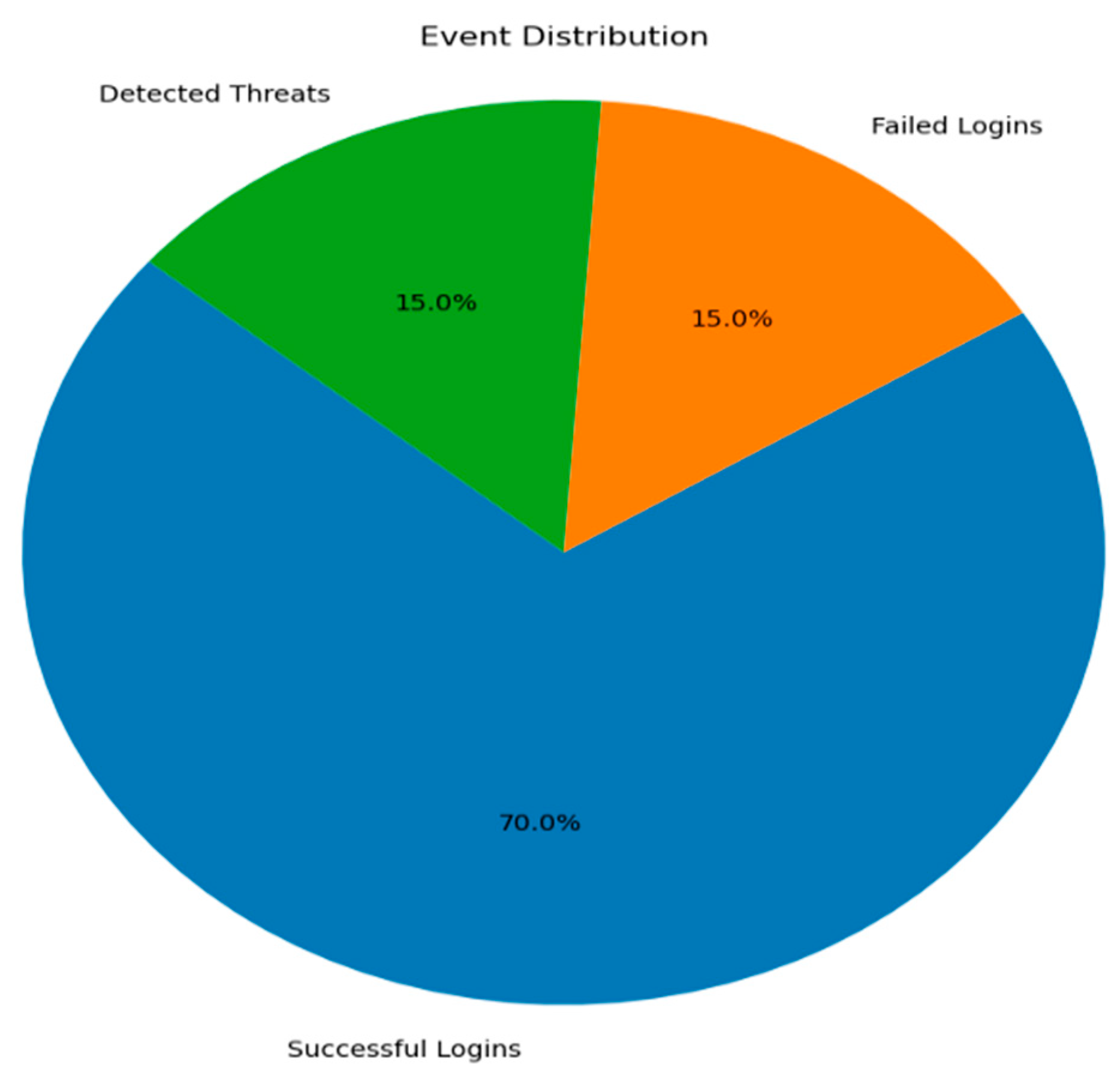 Knowledge 04 00008 g005