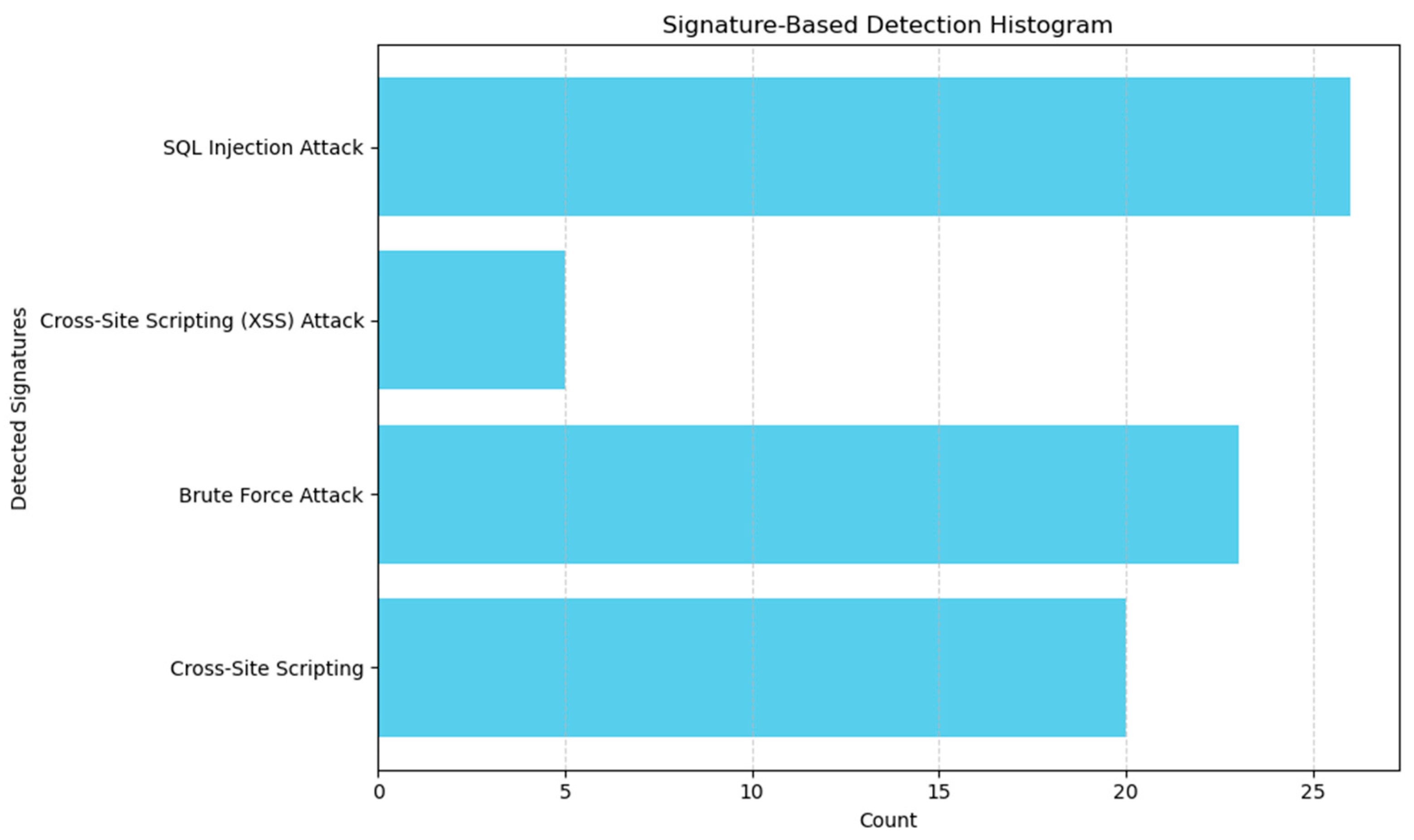 Knowledge 04 00008 g007