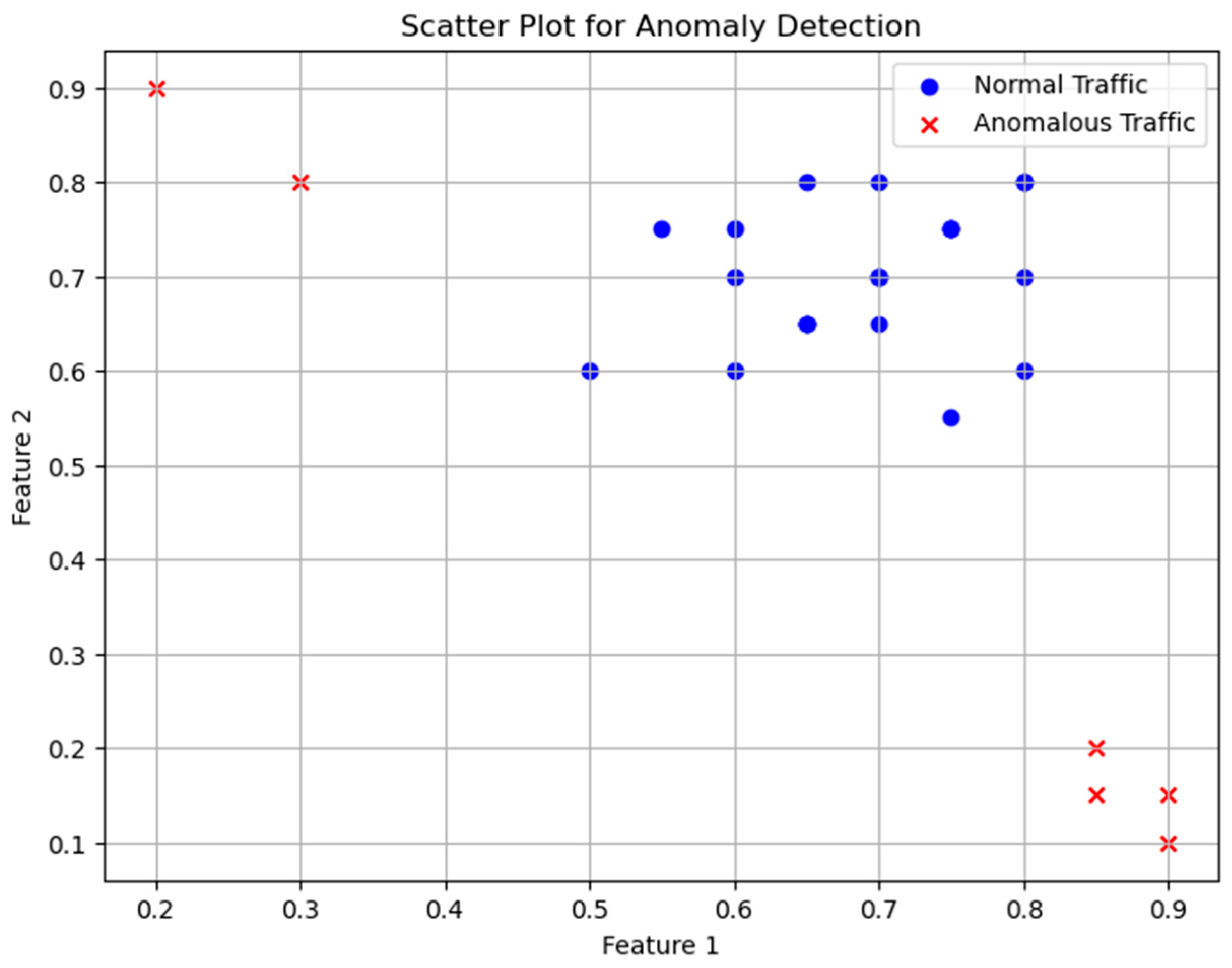 Knowledge 04 00008 g010