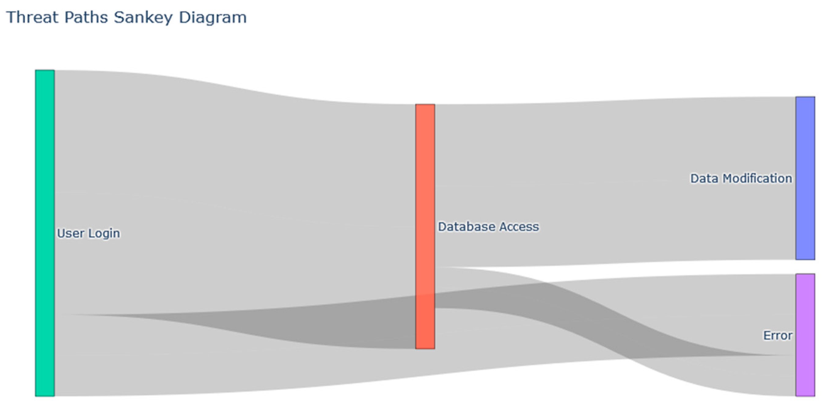 Knowledge 04 00008 g011