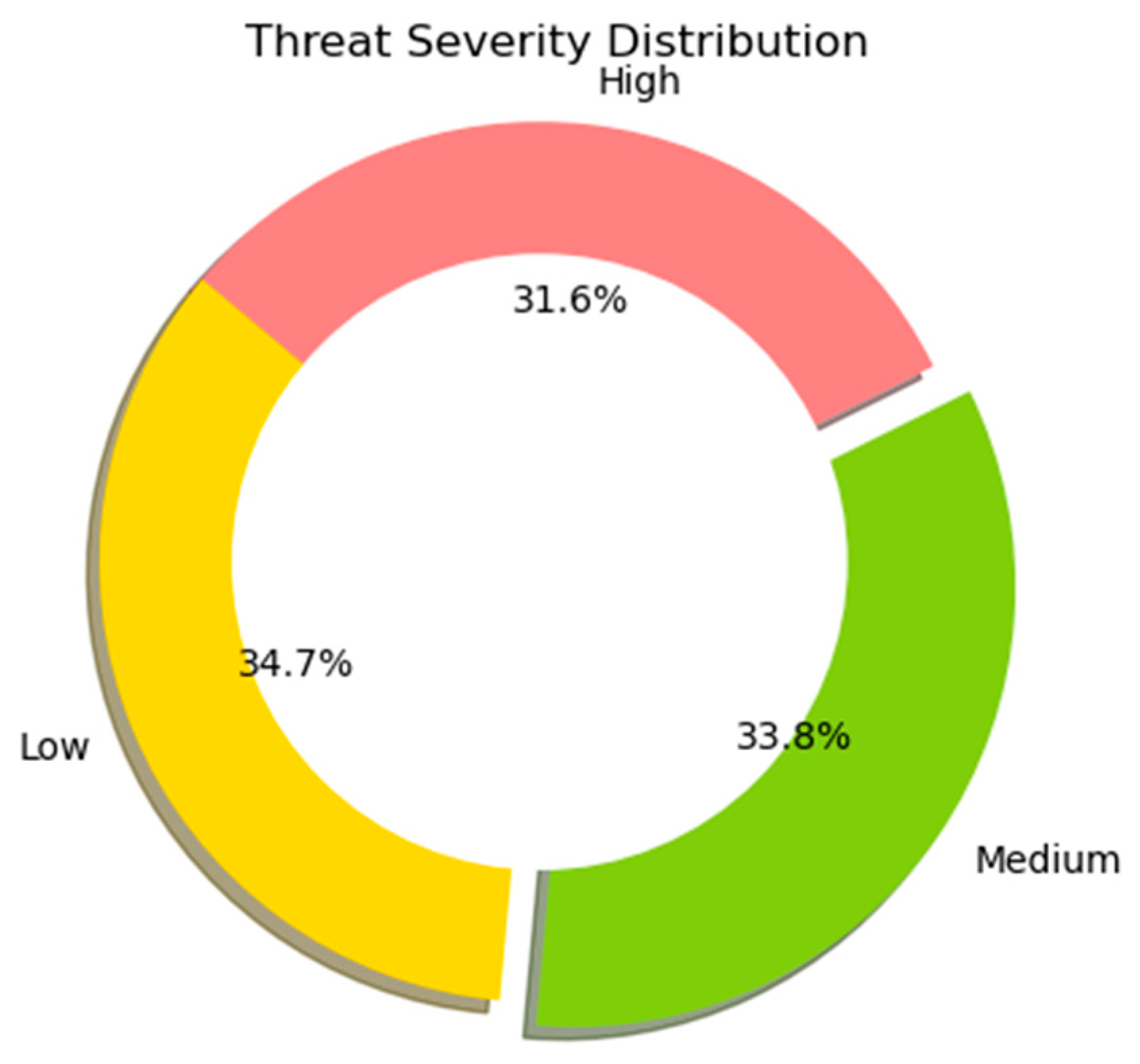 Knowledge 04 00008 g012