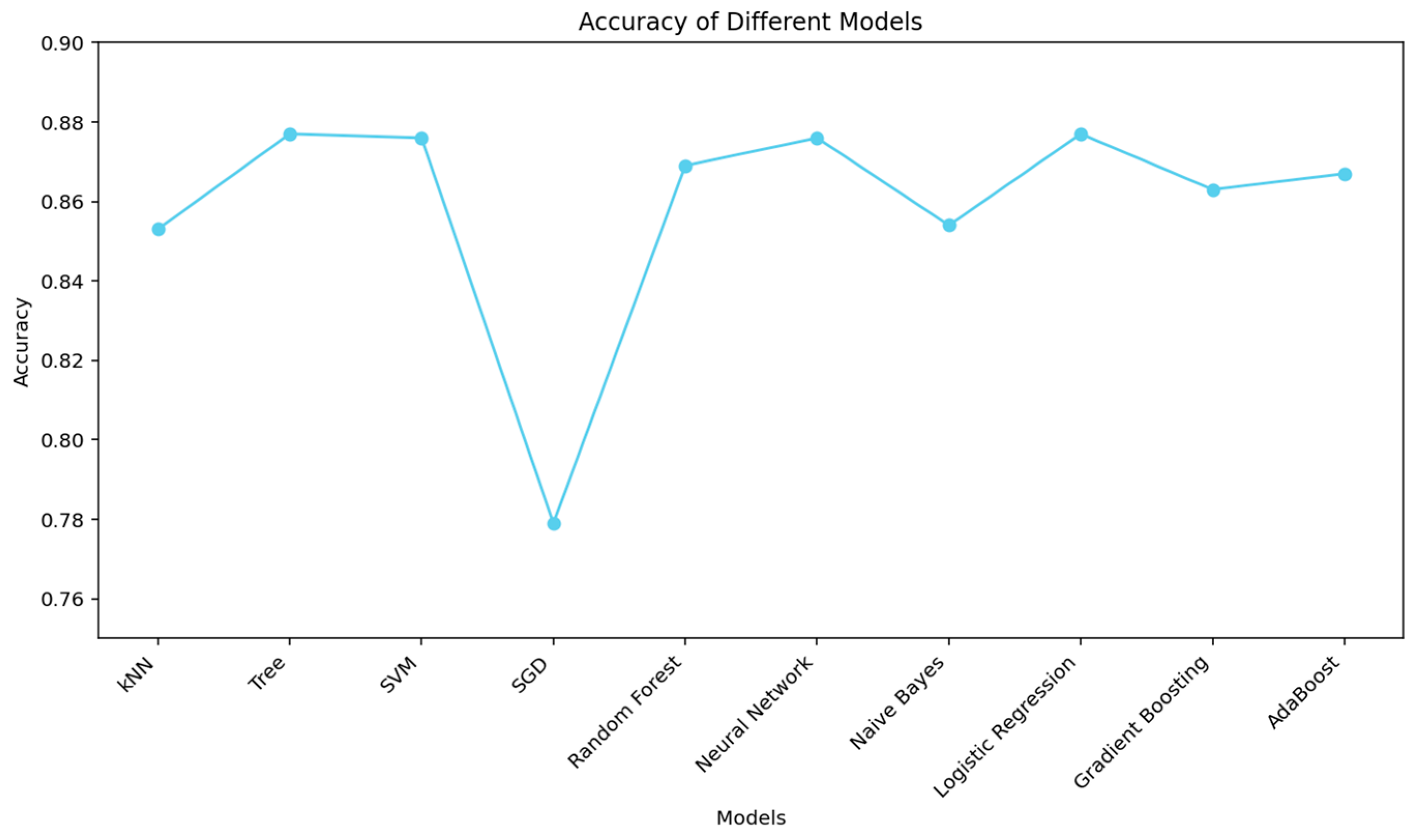 Knowledge 04 00008 g016