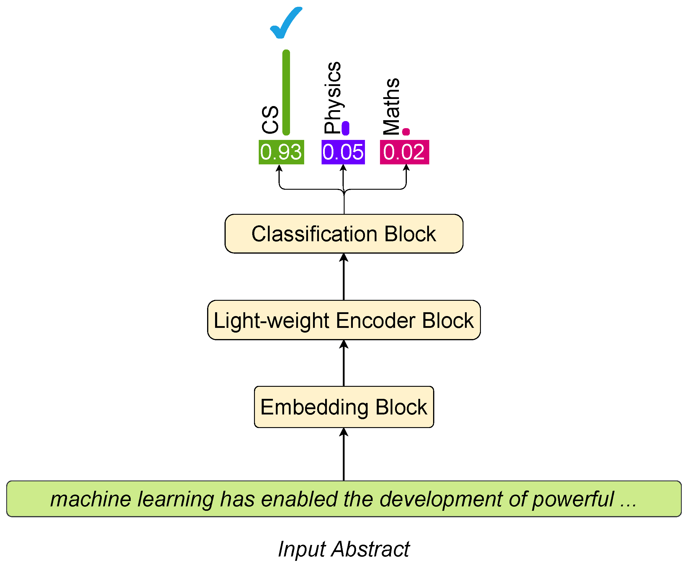 Knowledge 04 00022 g001